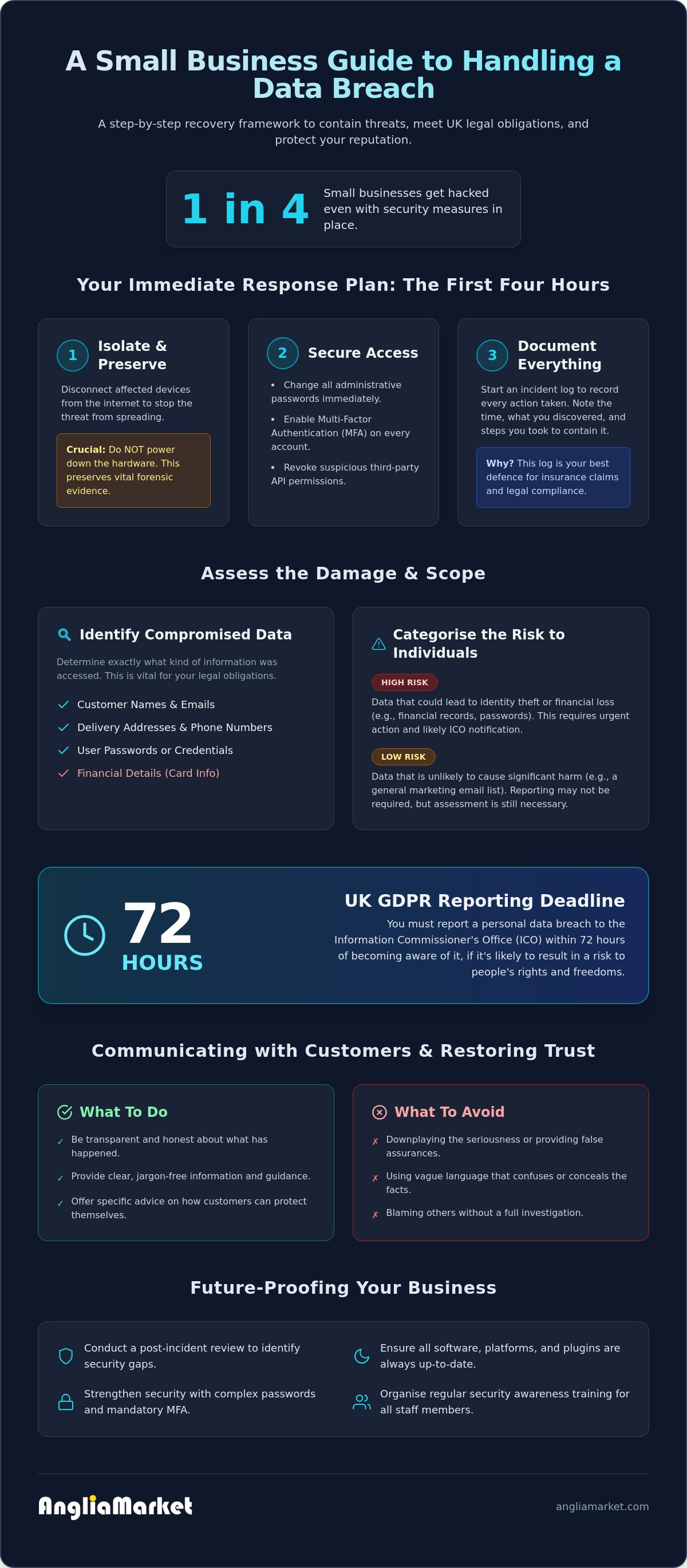 How to handle a data breach small business
