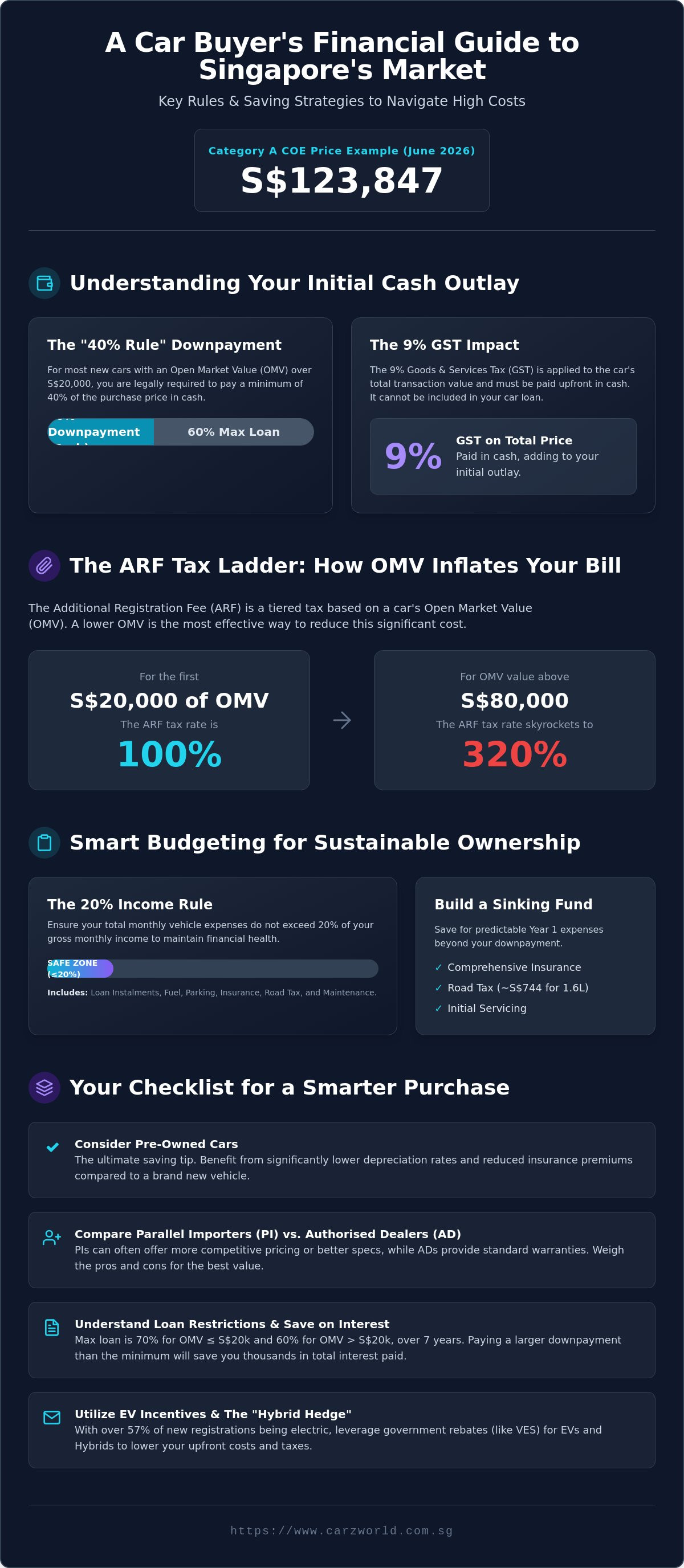 Saving tips for car buyers in singapore