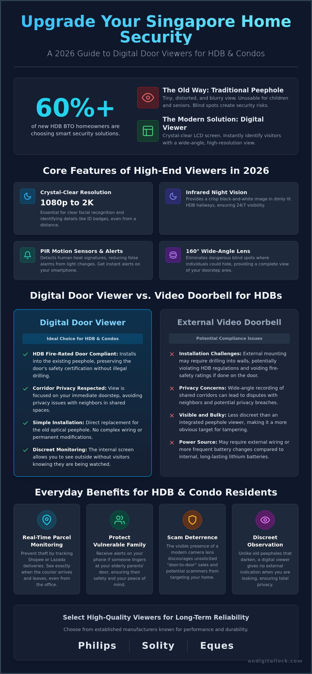 Digital door viewer singapore