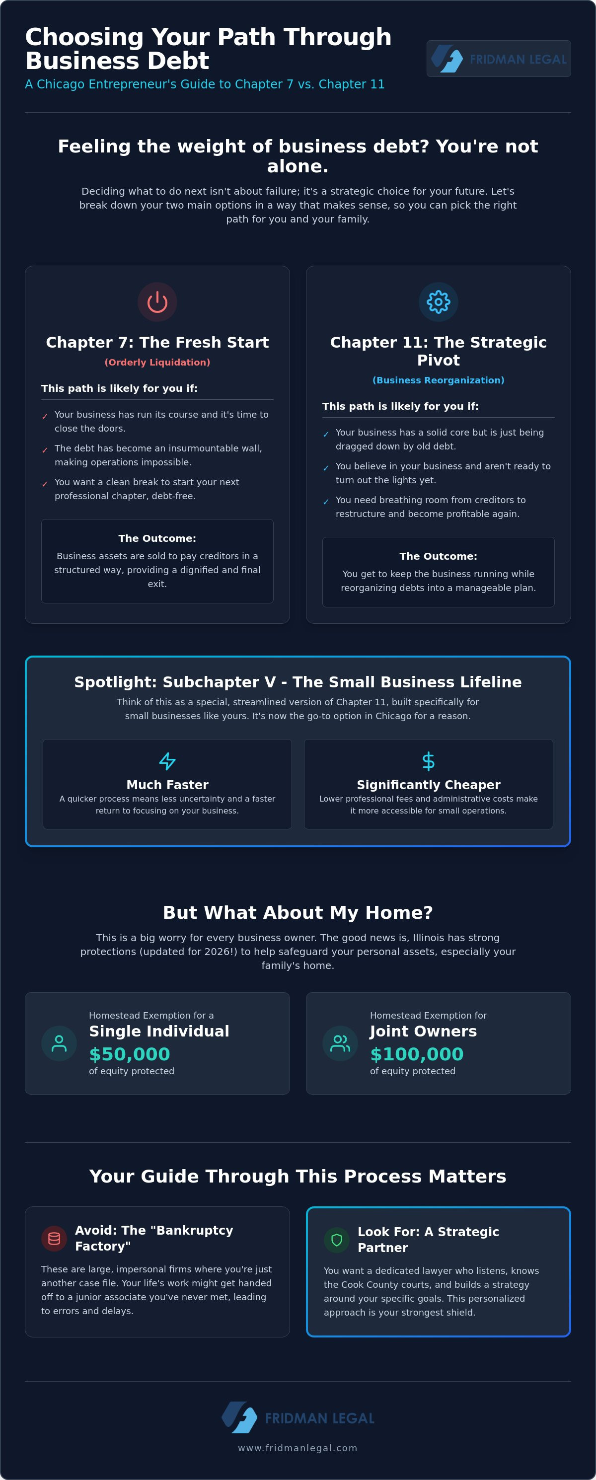 Chapter 11 vs chapter 7 for small business Illinois