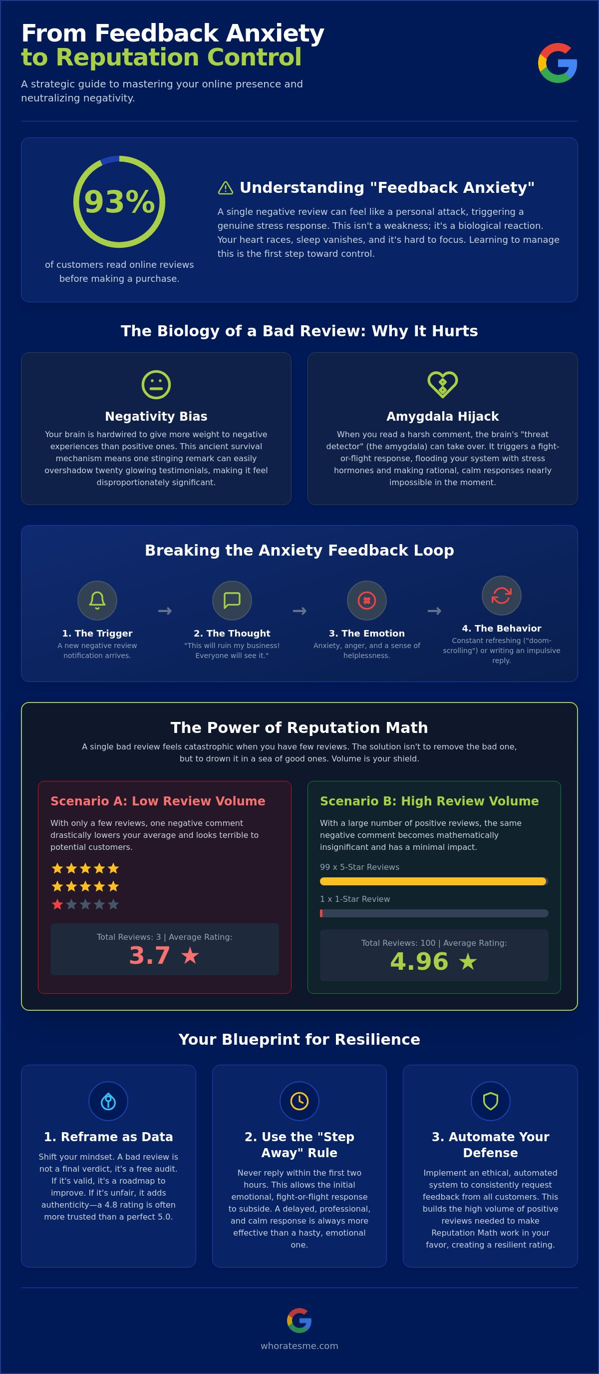 How to stop worrying about negative reviews