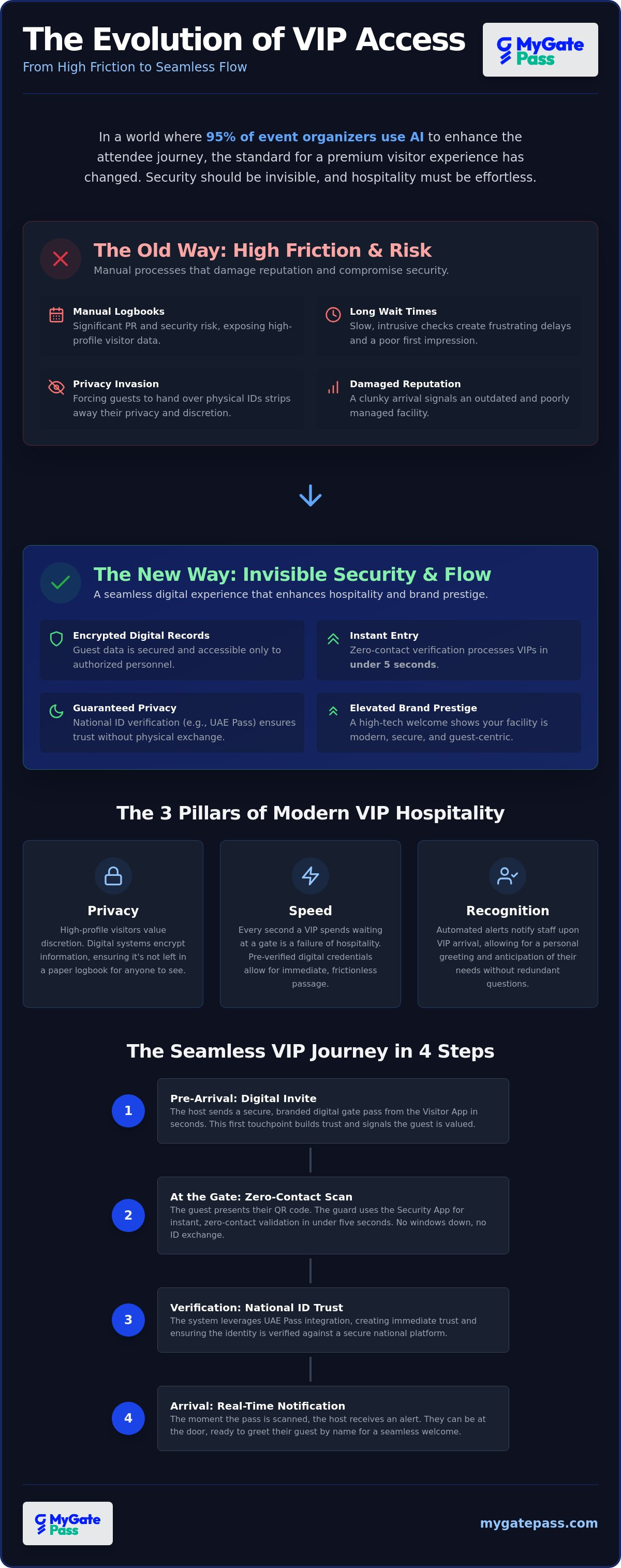 Premium visitor experience for VIP guests