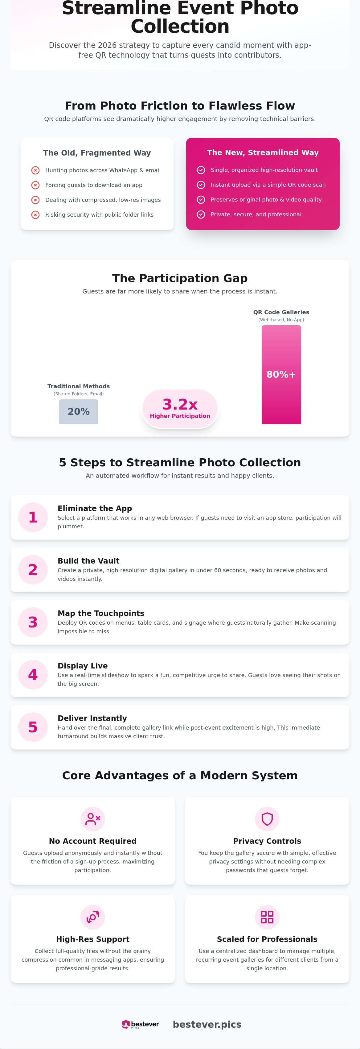 Streamline photo collection for clients