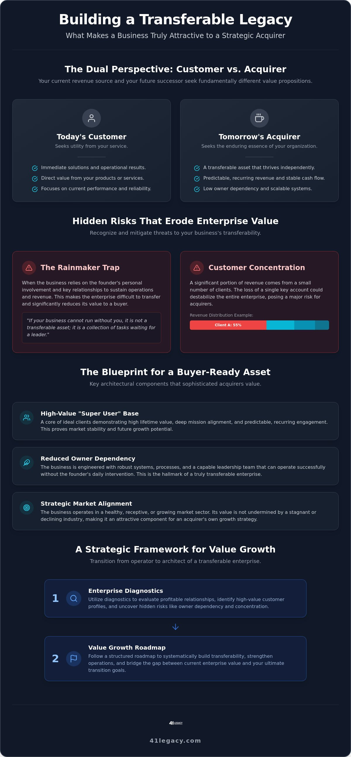 What makes a business attractive to buyers