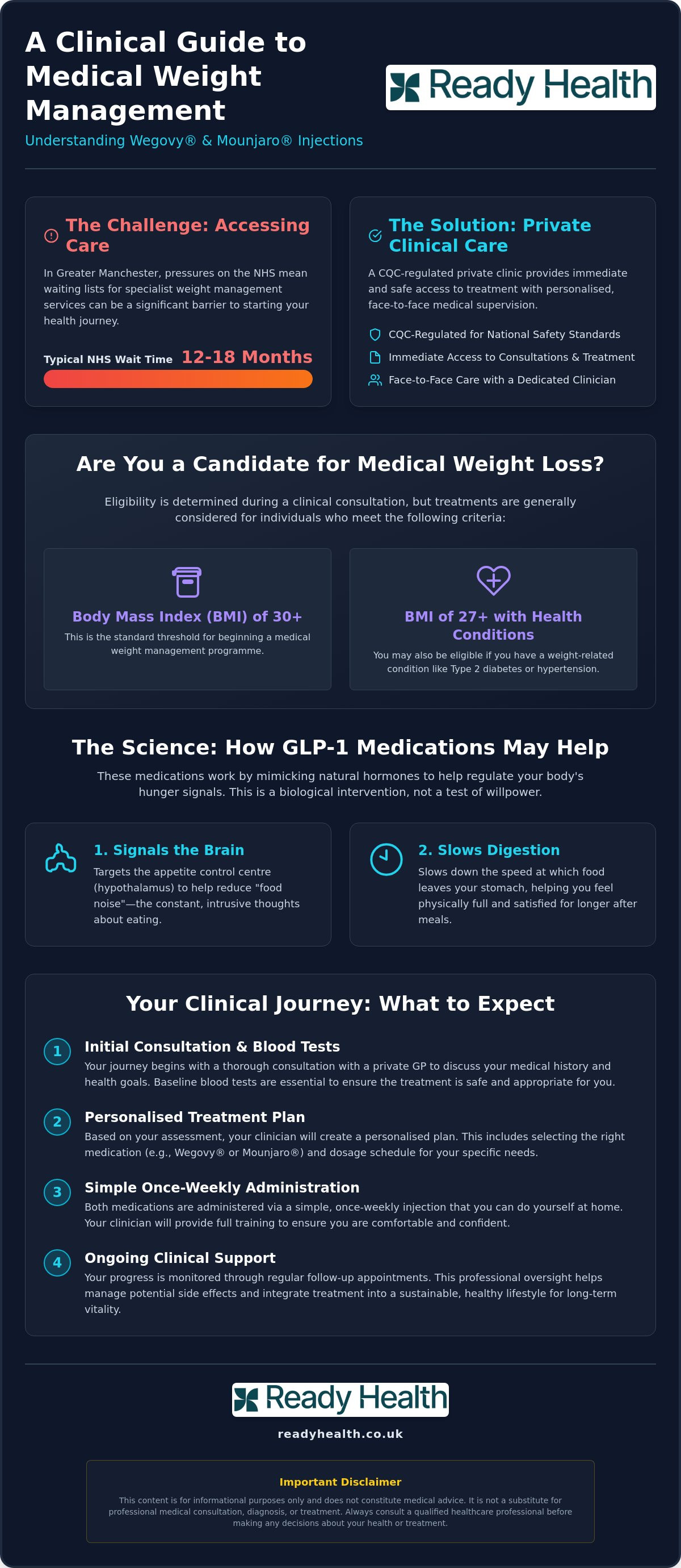 Weight loss injections Wigan