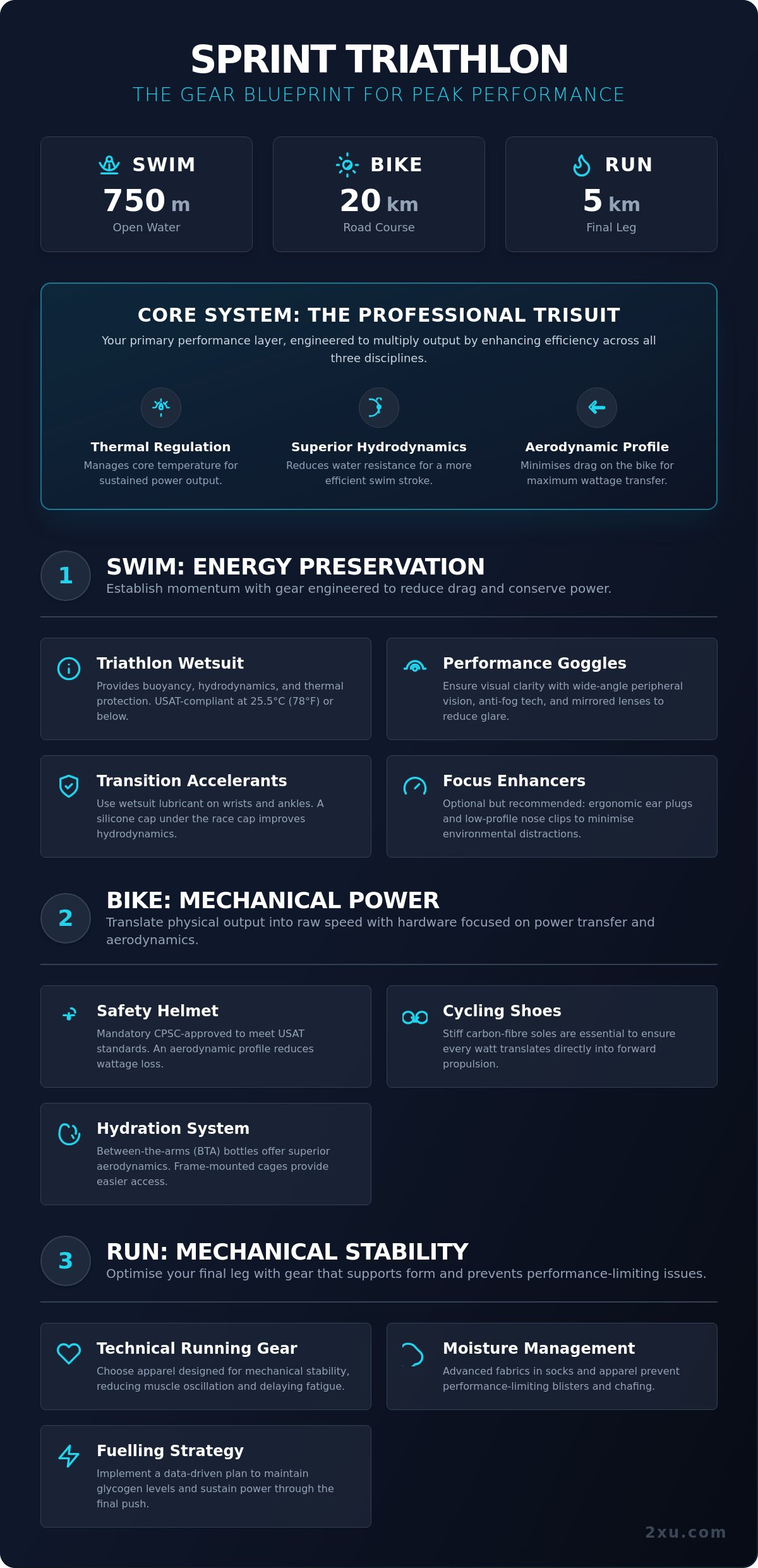 What gear do I need for a sprint triathlon