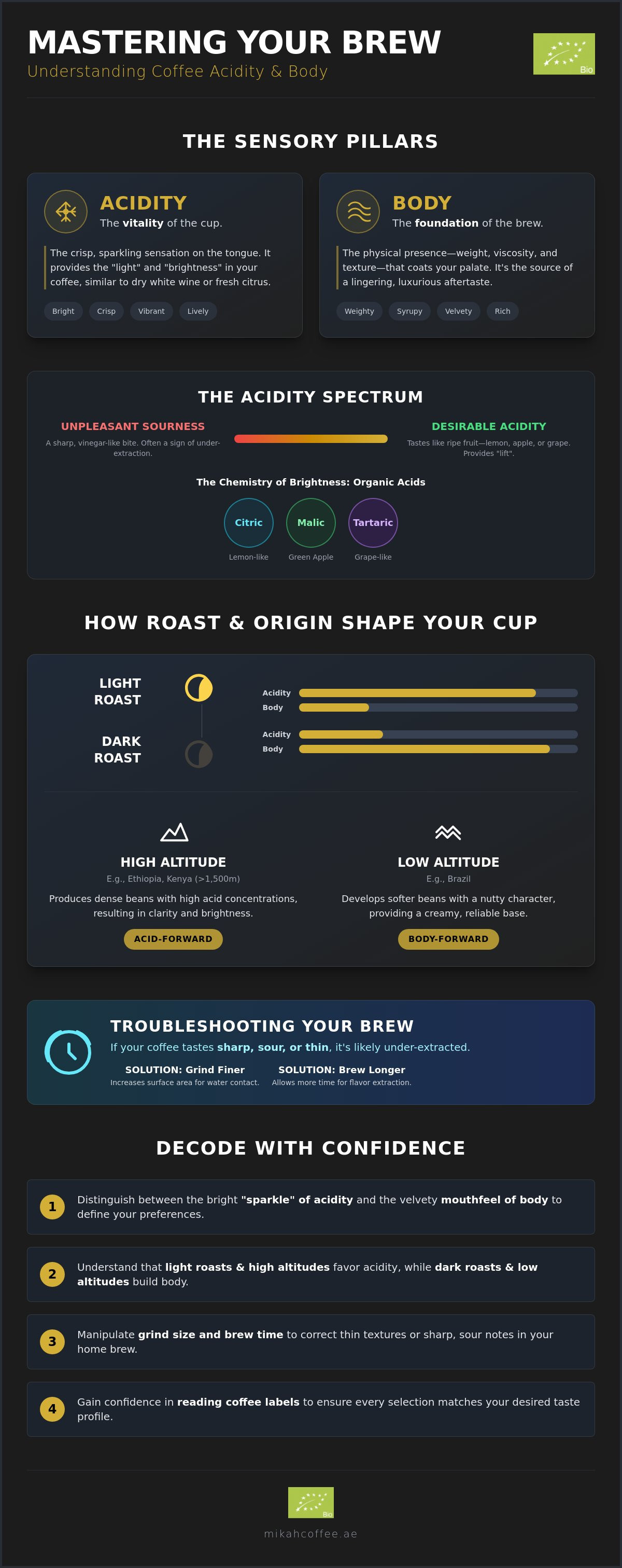 Understanding coffee acidity and body