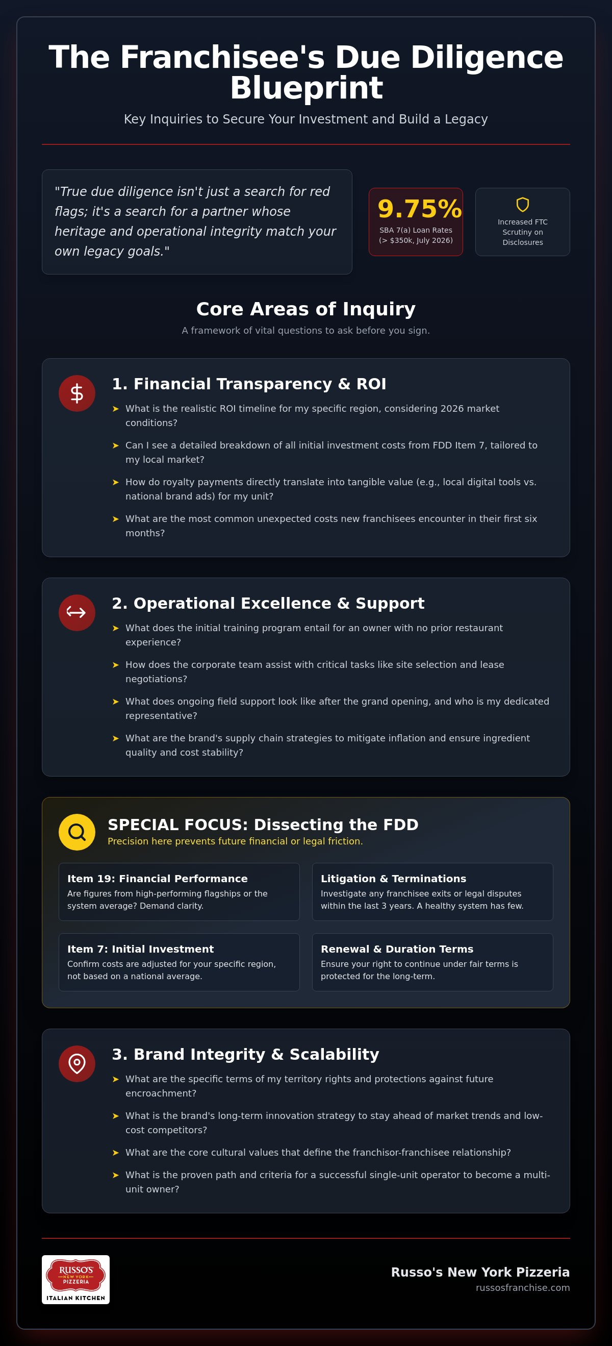 Questions to ask a franchisor before signing
