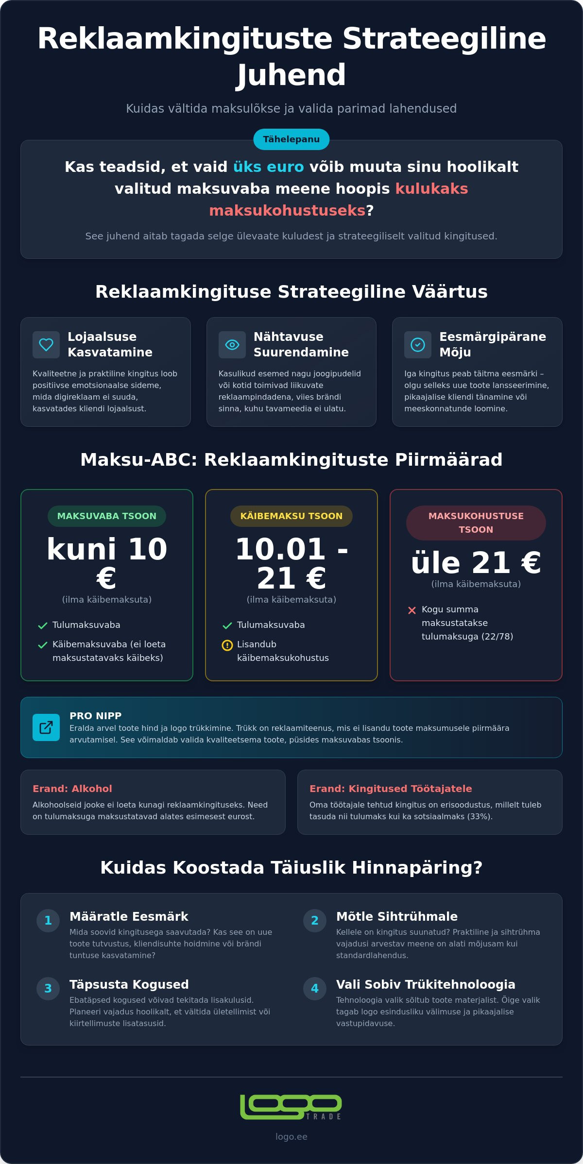 Küsi pakkumist reklaamkingitustele