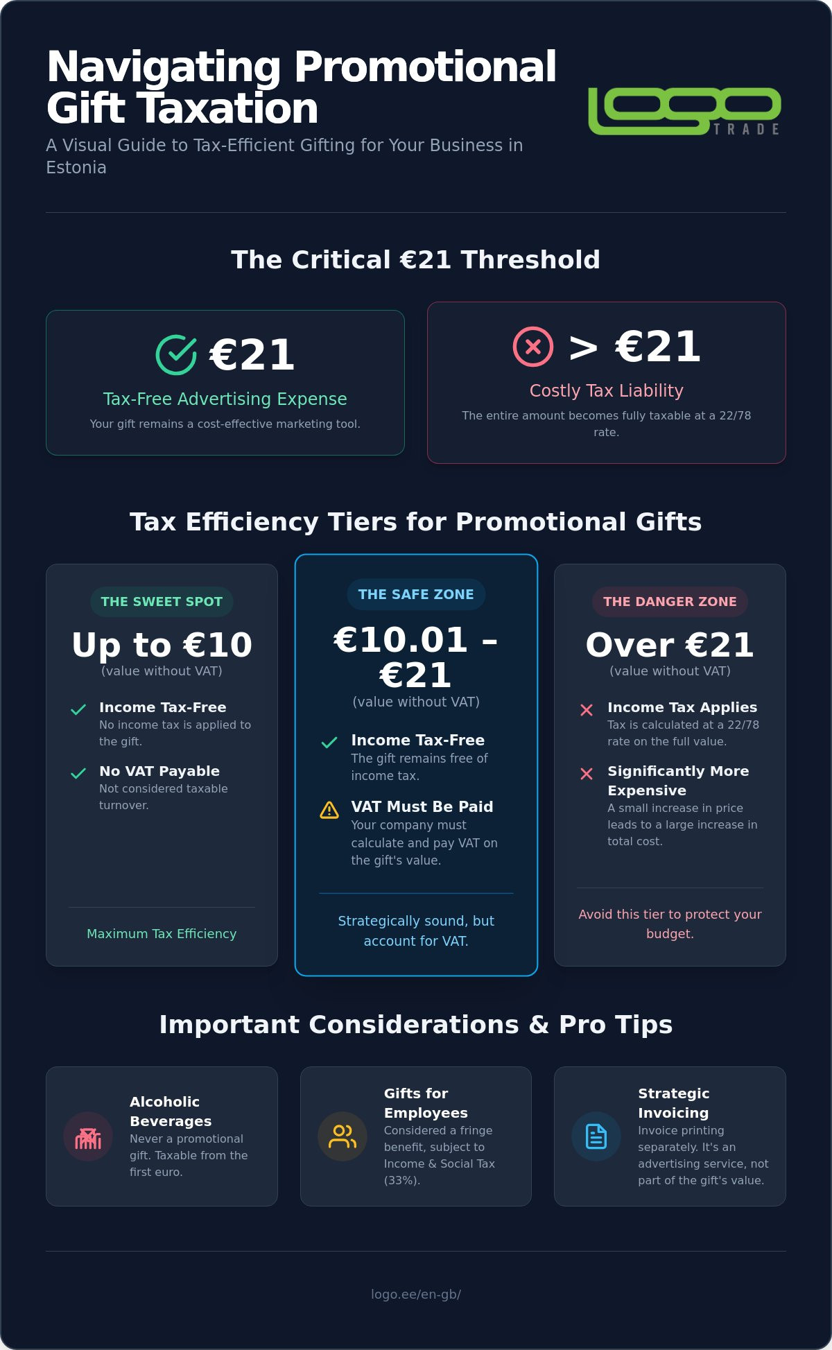 Request a quote for promotional gifts