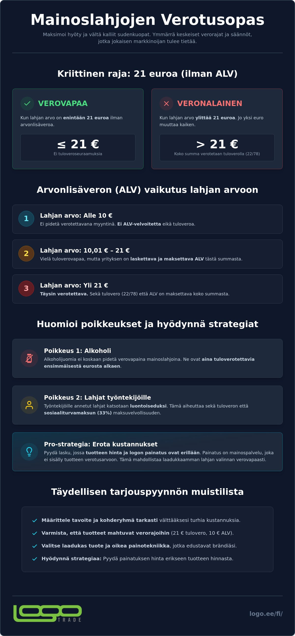 Pyydä tarjous mainoslahjoista