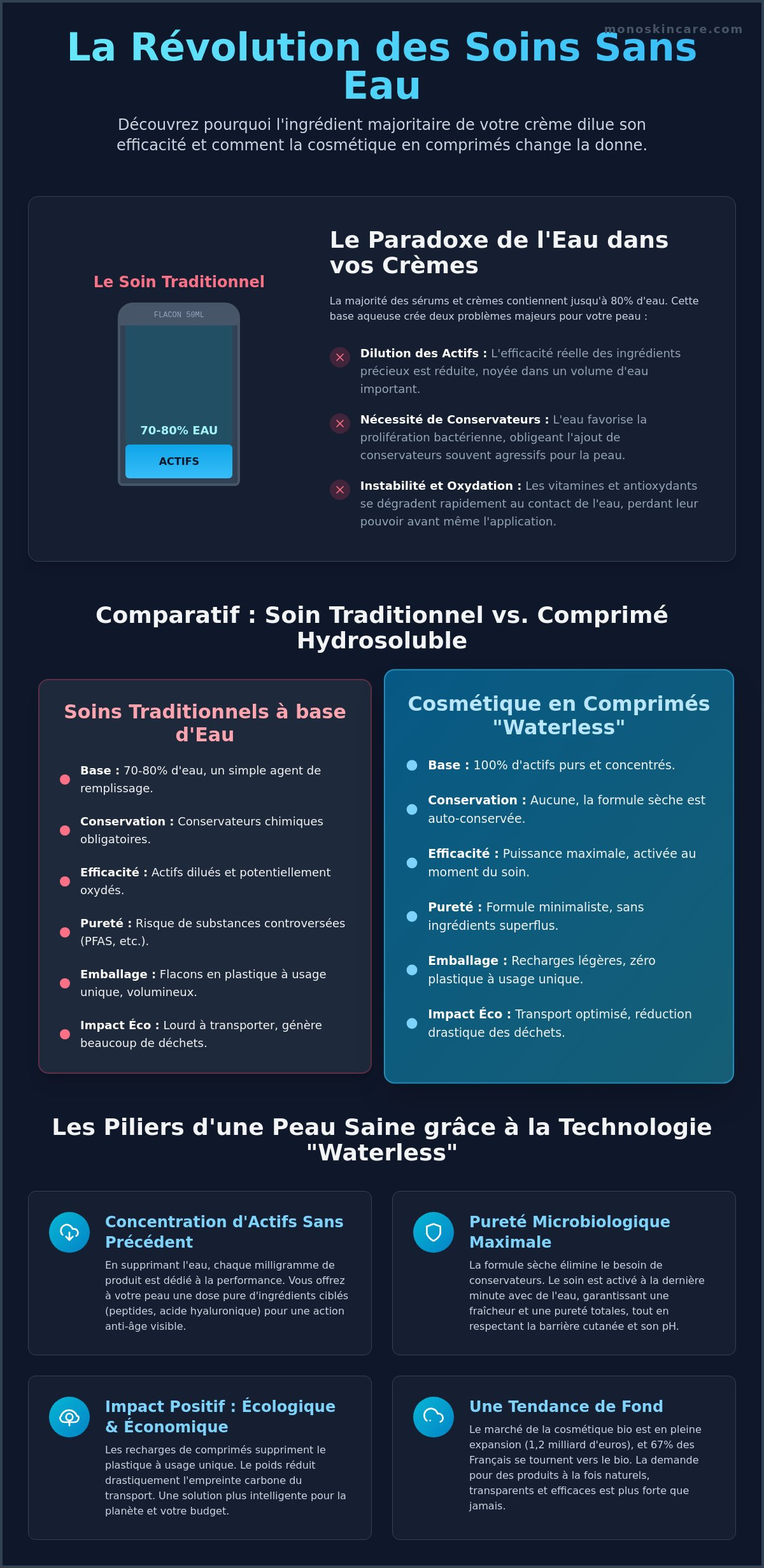 Soin visage naturel et efficace