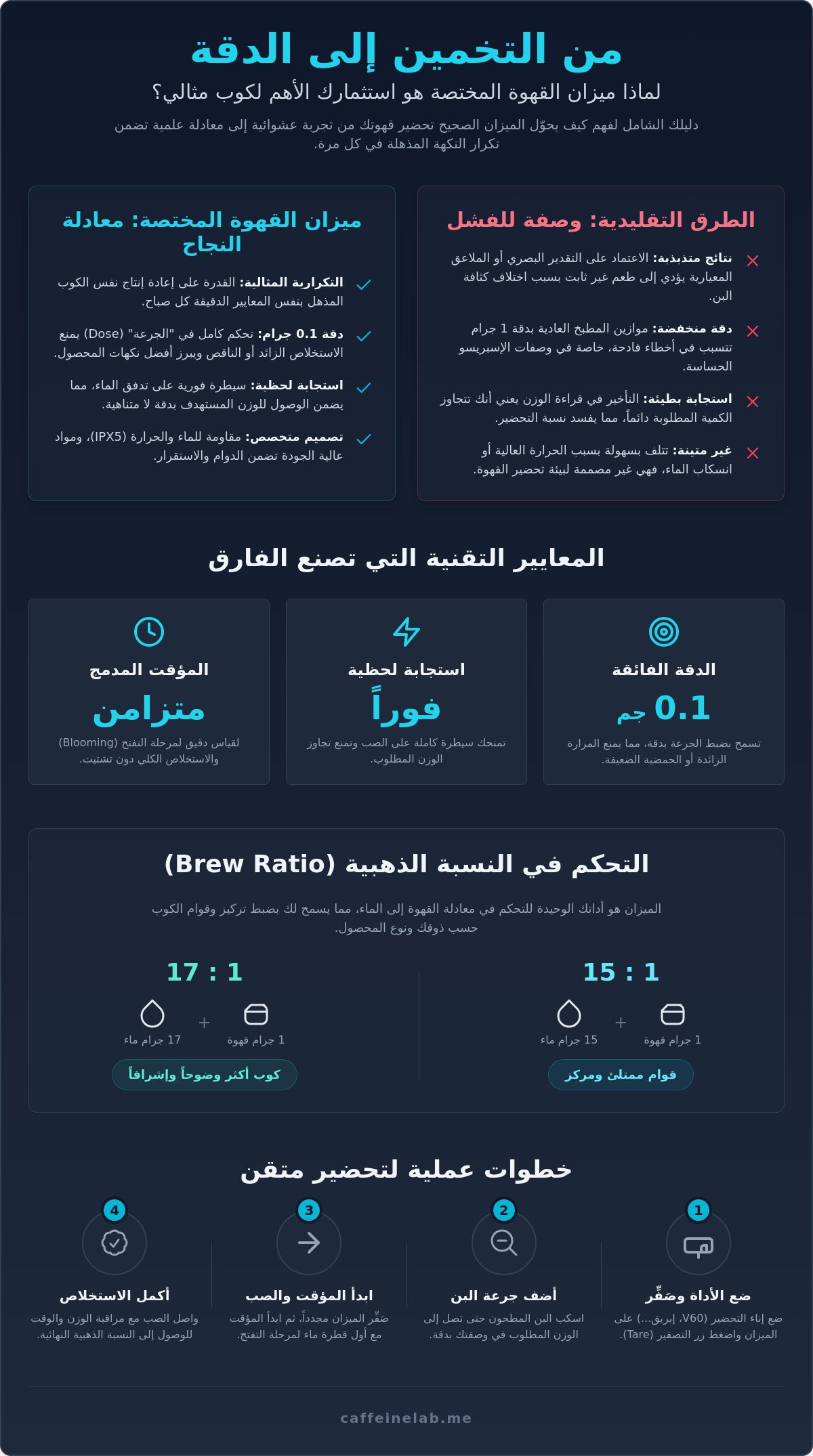 ميزان قهوة مختصة