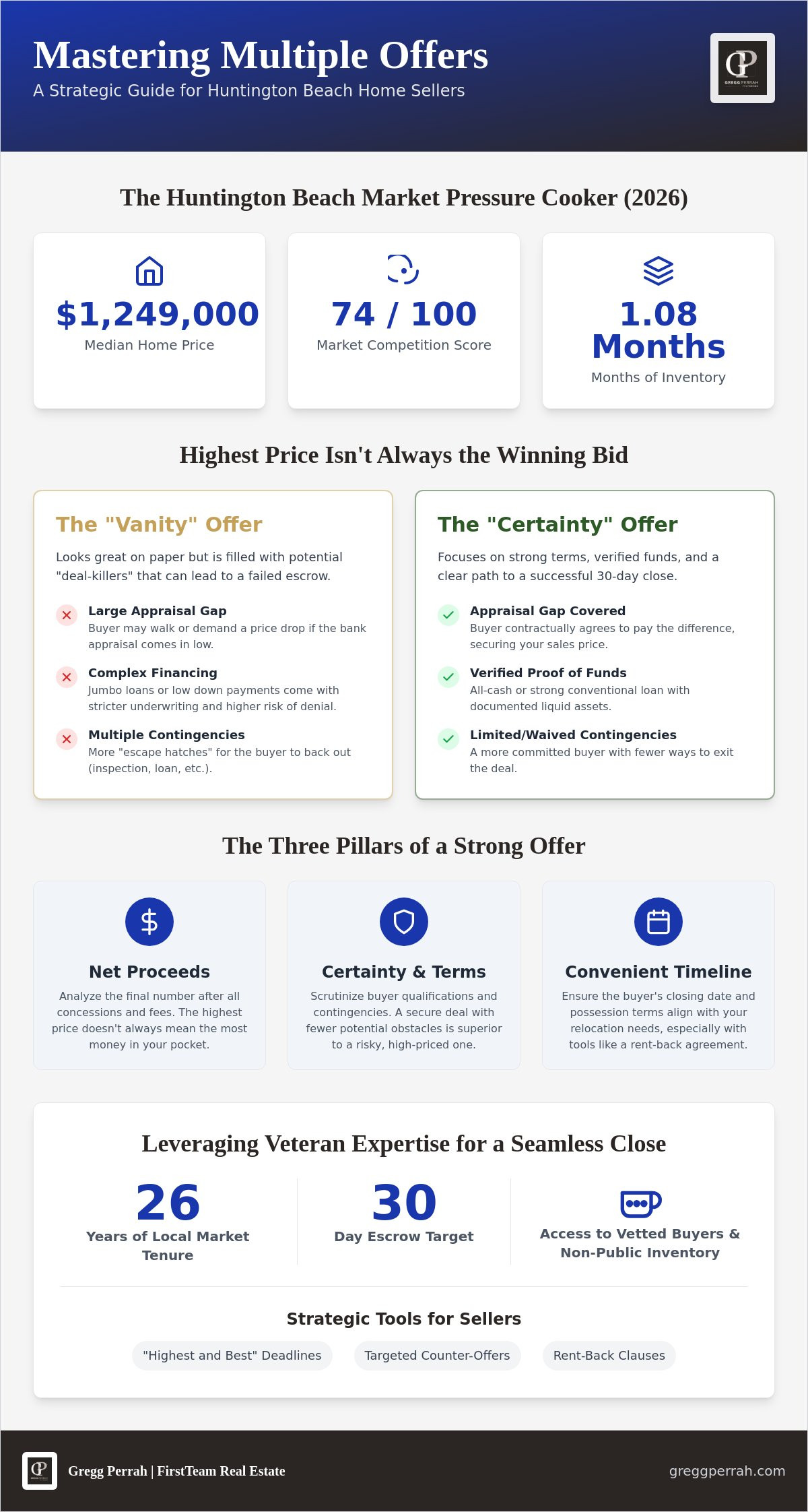 How to handle multiple offers on a house in Huntington Beach