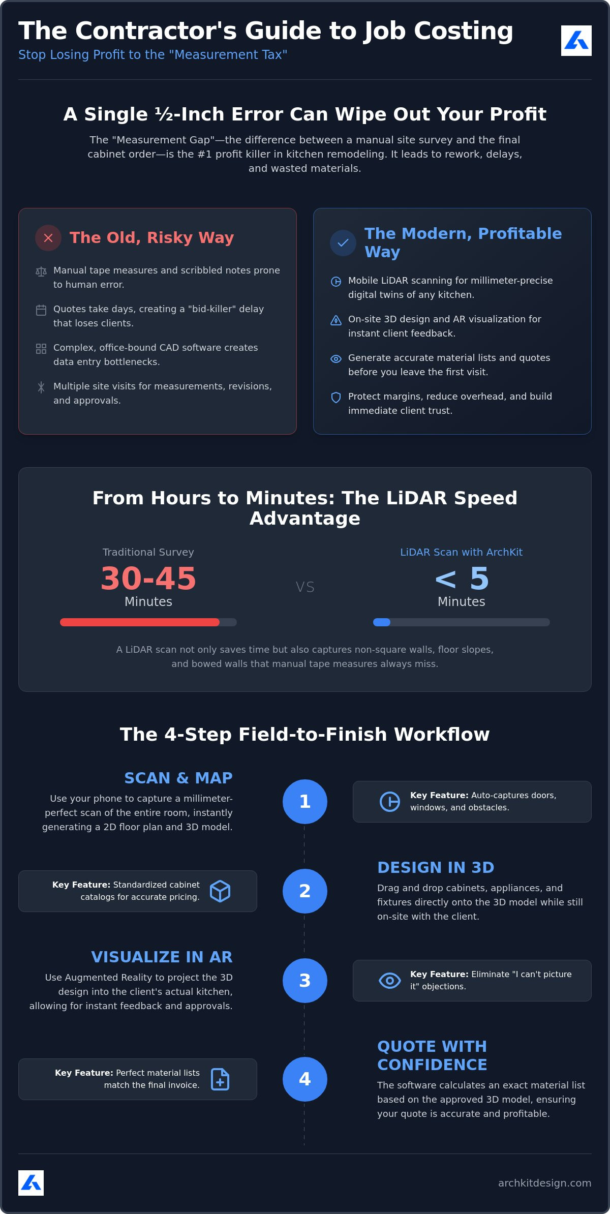 How to use kitchen design software to improve job costing