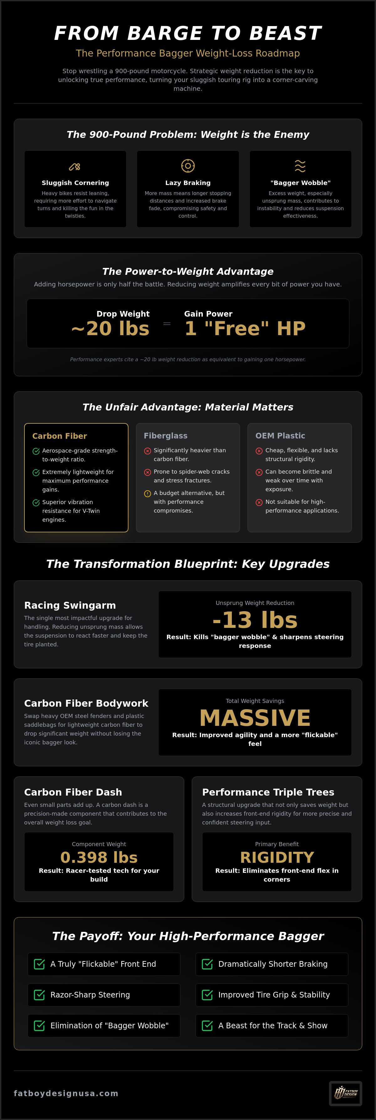 Best lightweight parts for harley bagger
