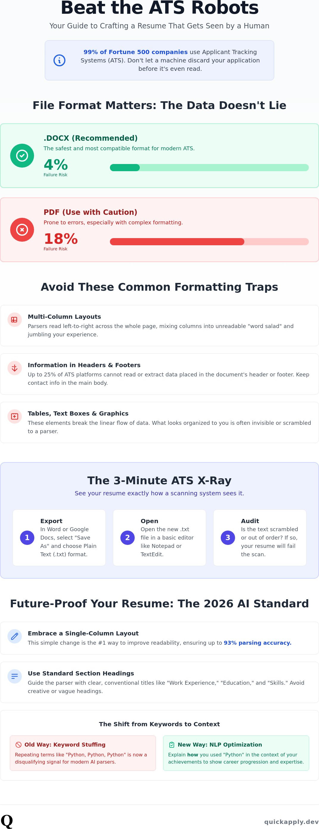 How to beat the ats resume scanner
