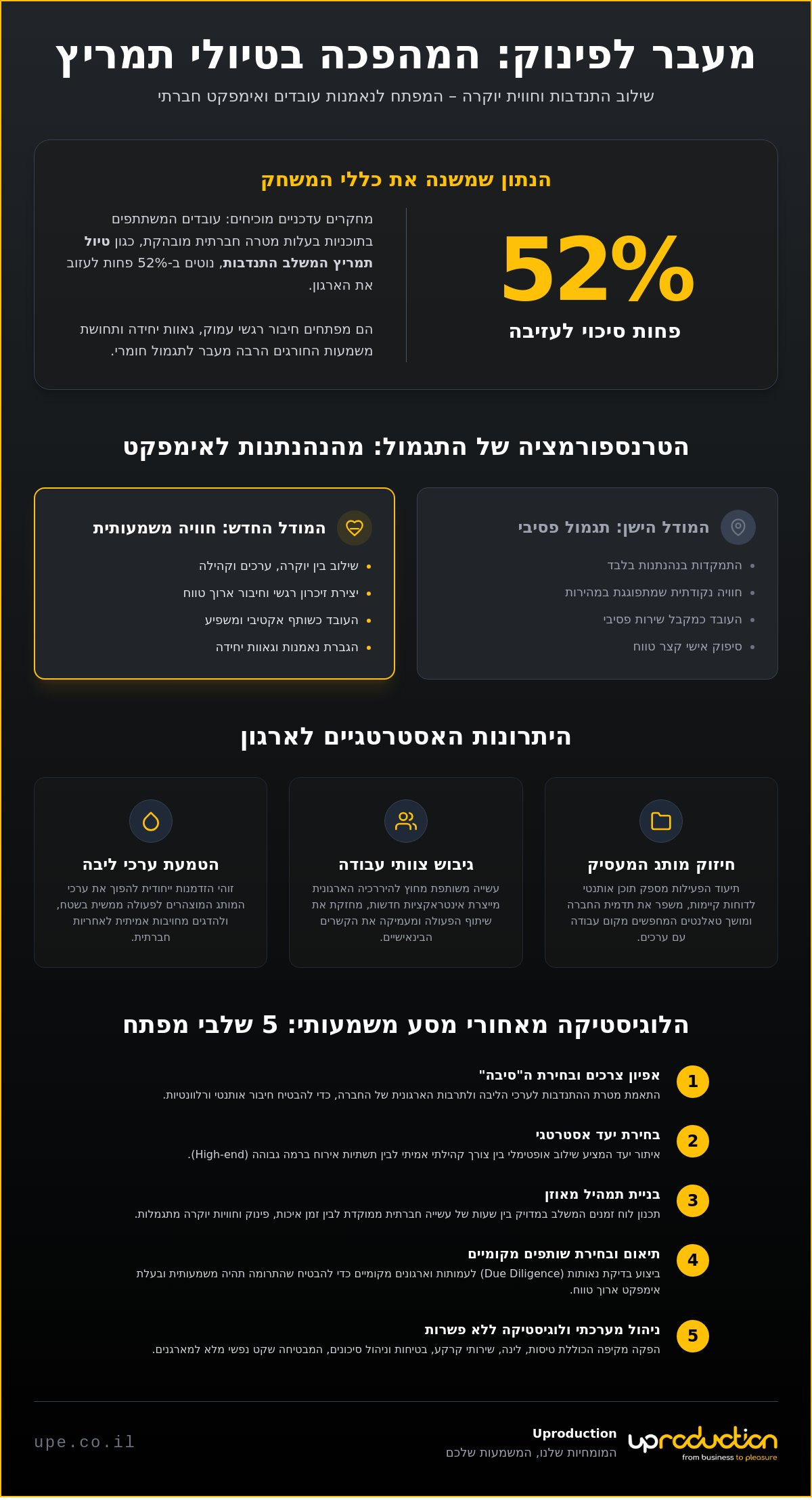 טיול תמריץ המשלב התנדבות
