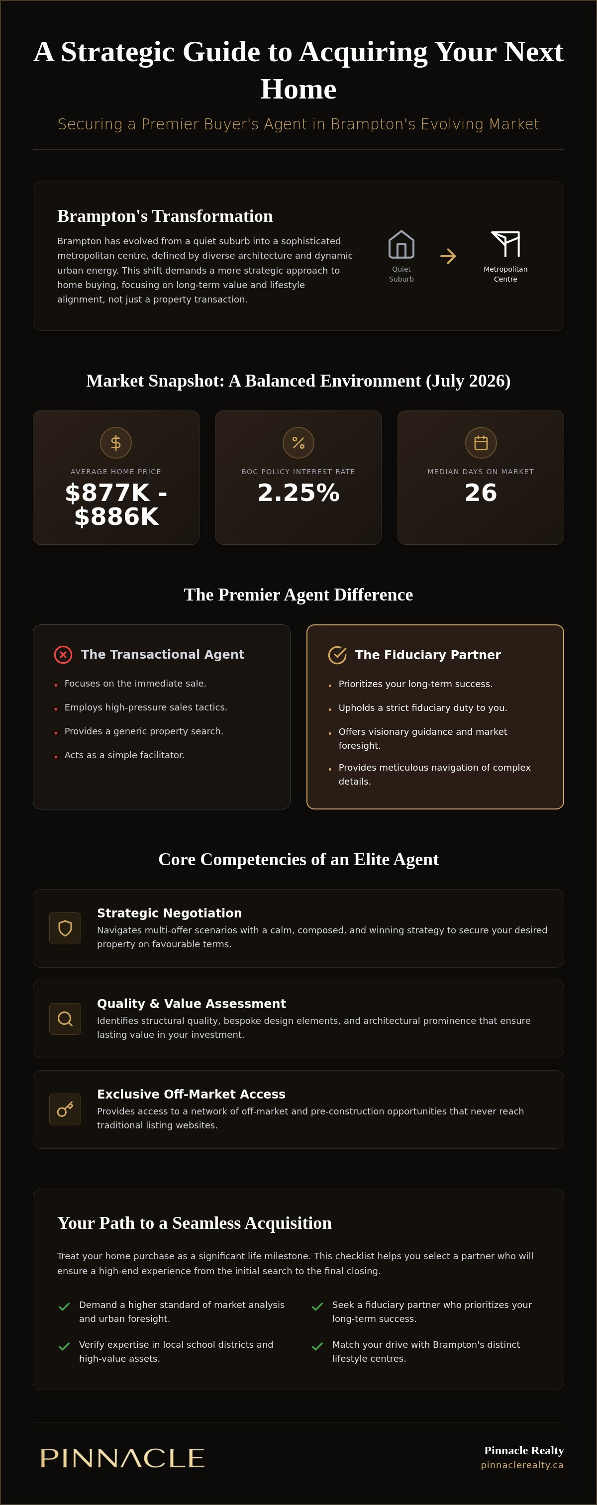 Finding a buyer's agent in Brampton