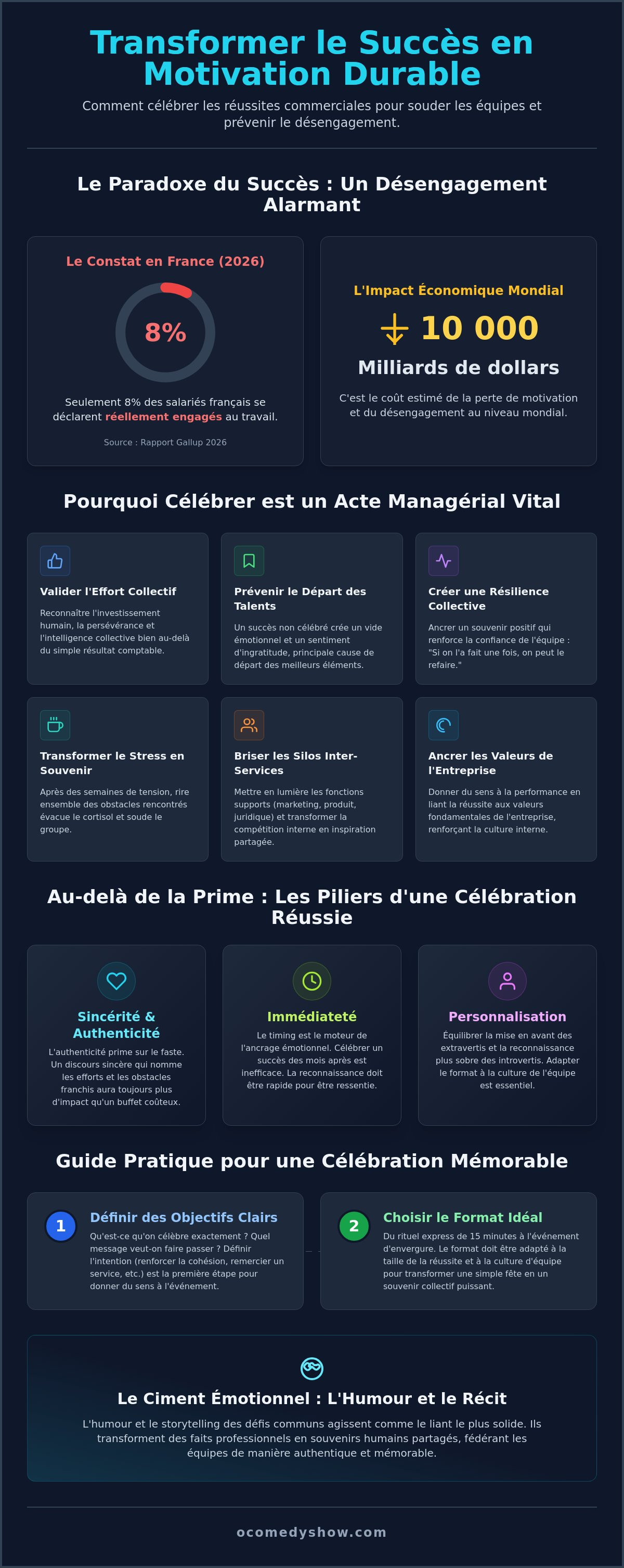Célébrer un succès commercial en équipe