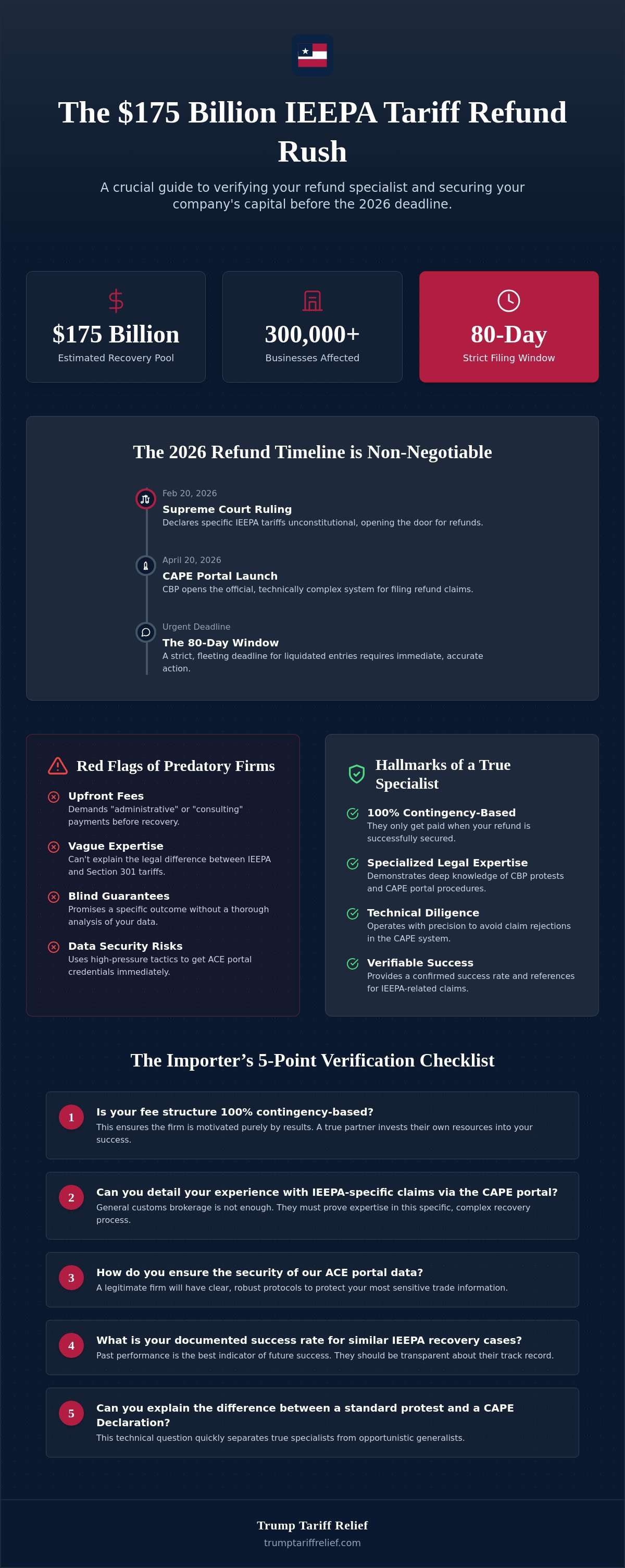 Verifying a tariff refund company