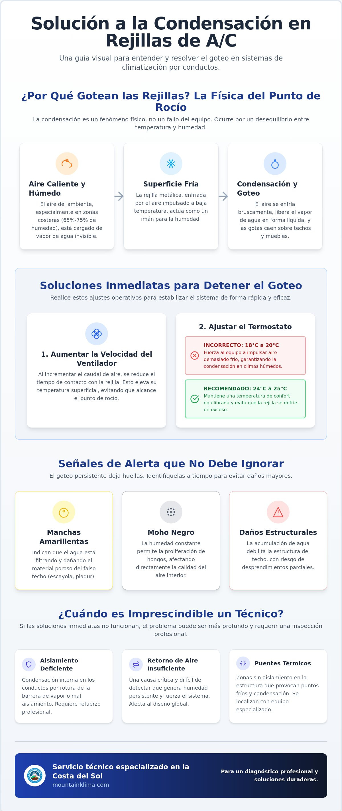 Solución a la condensación en las rejillas del aire acondicionado