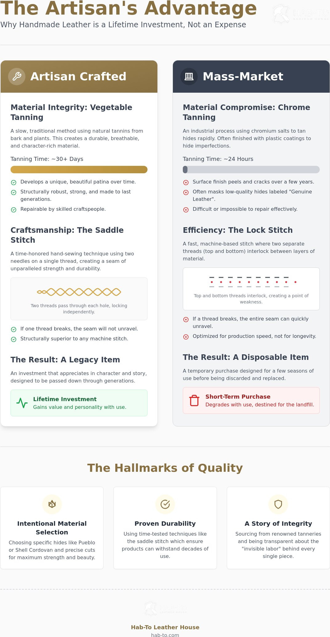 Materials for high-end leather goods