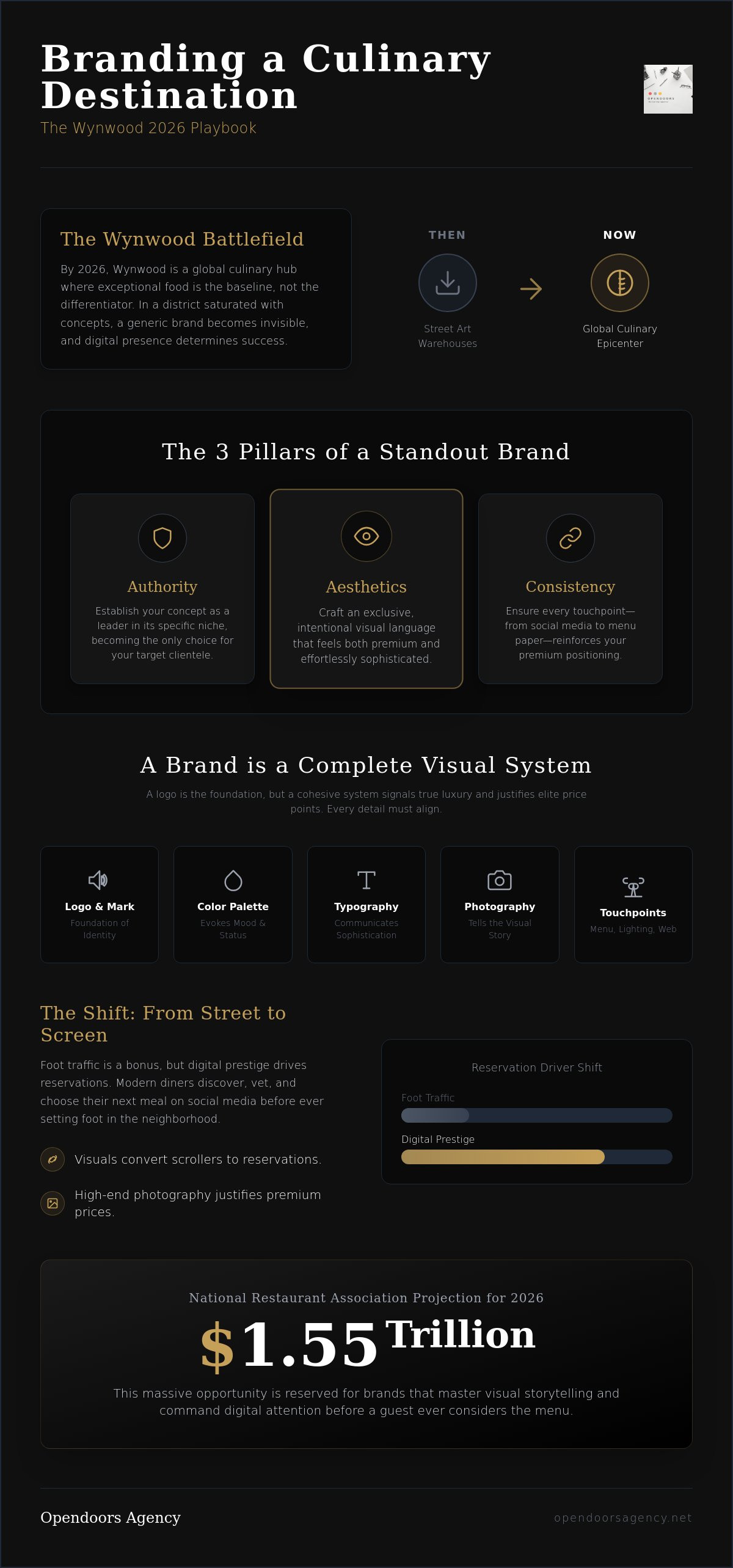 Restaurant branding agency wynwood