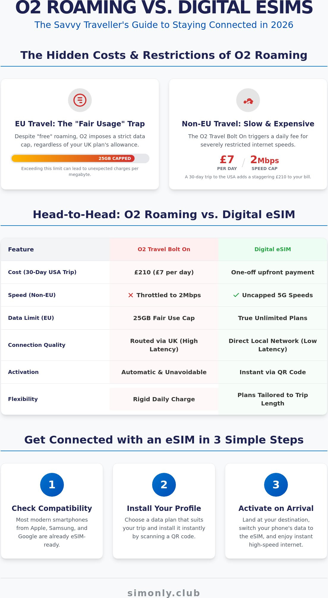 O2 roaming alternative
