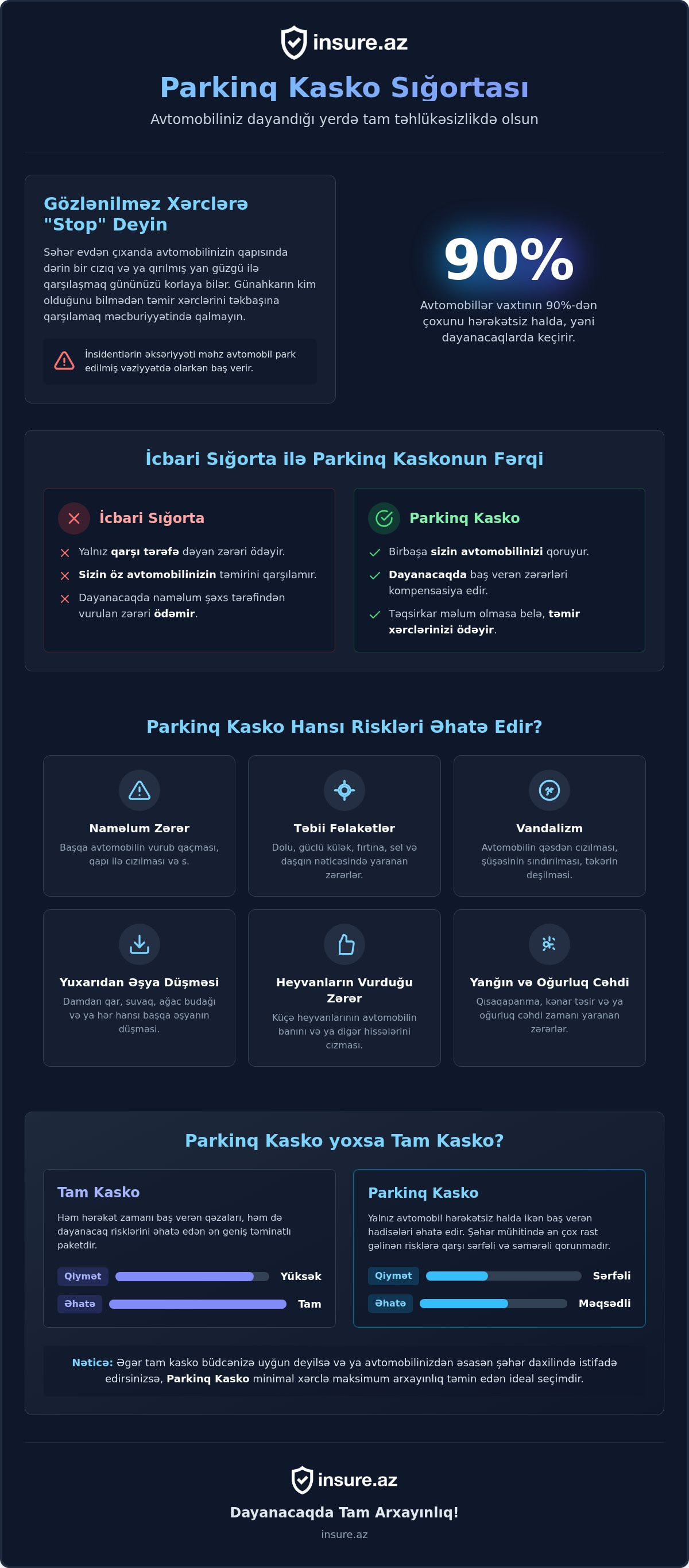 Parkinq kasko sığortası