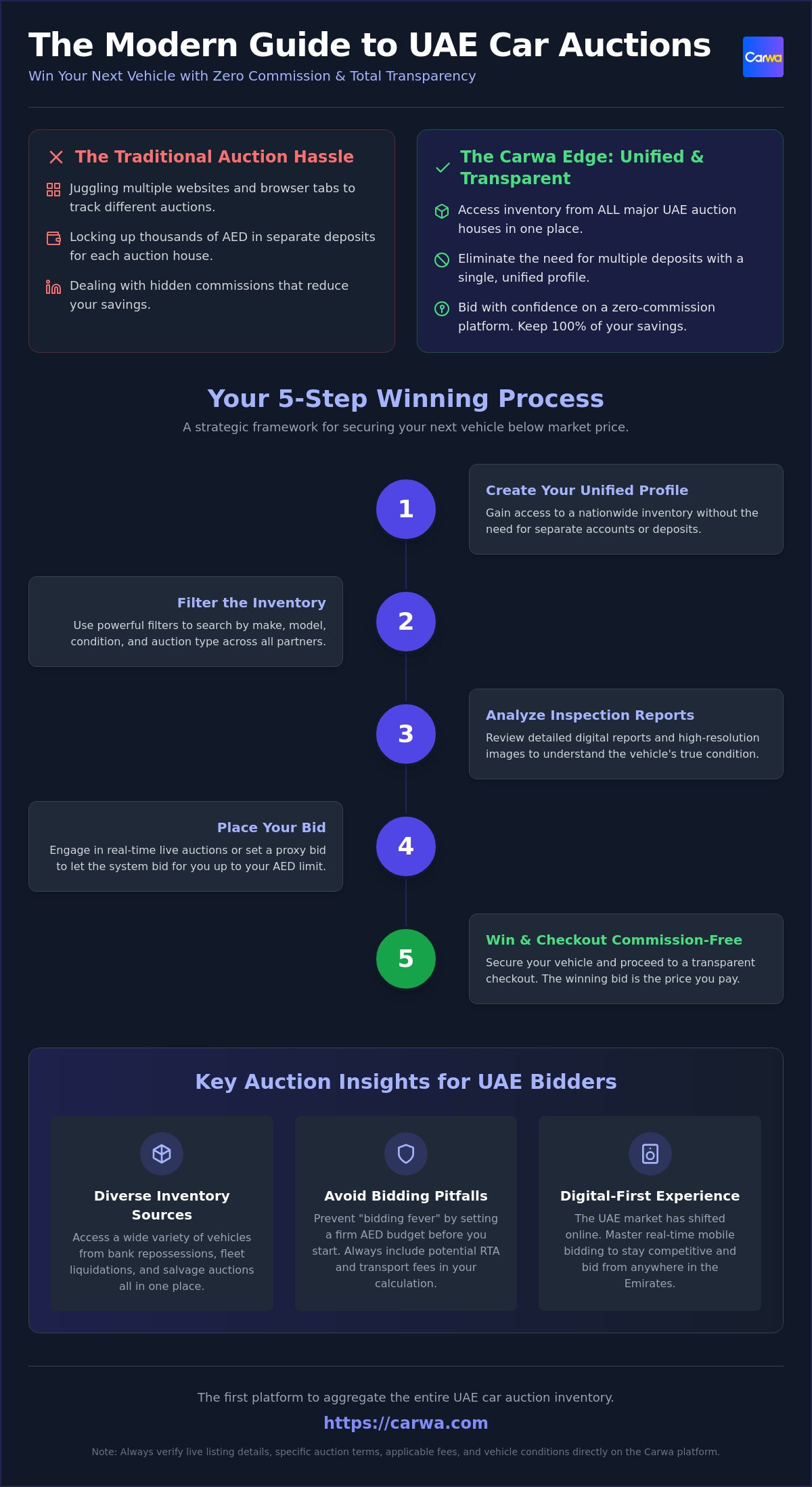 Dubai auction