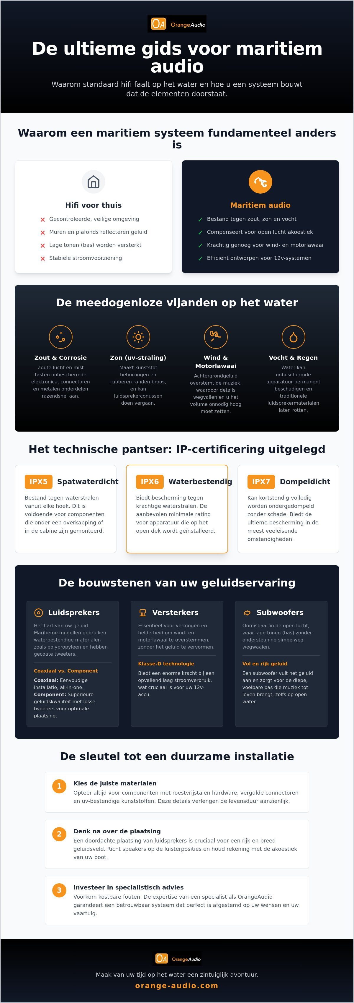 Maritiem audio systeem