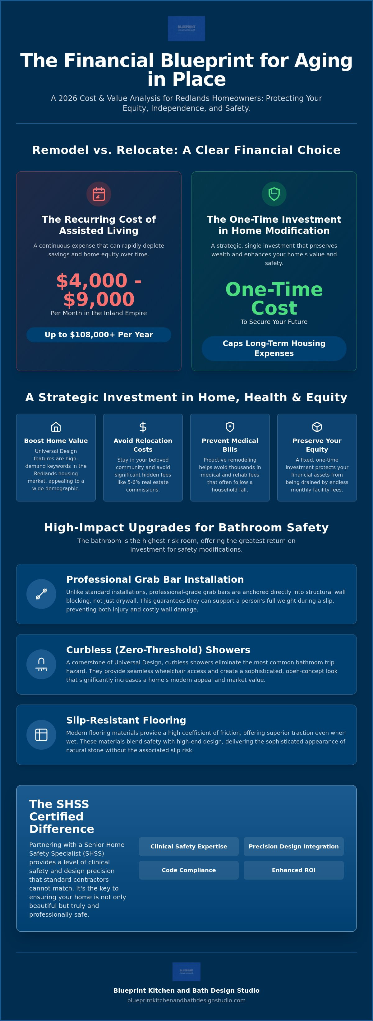 Cost of aging in place remodel Redlands