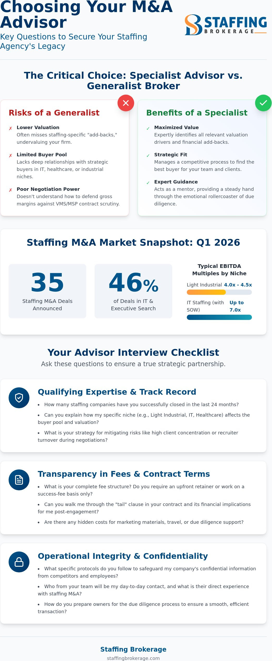 Questions to ask staffing m&a advisor