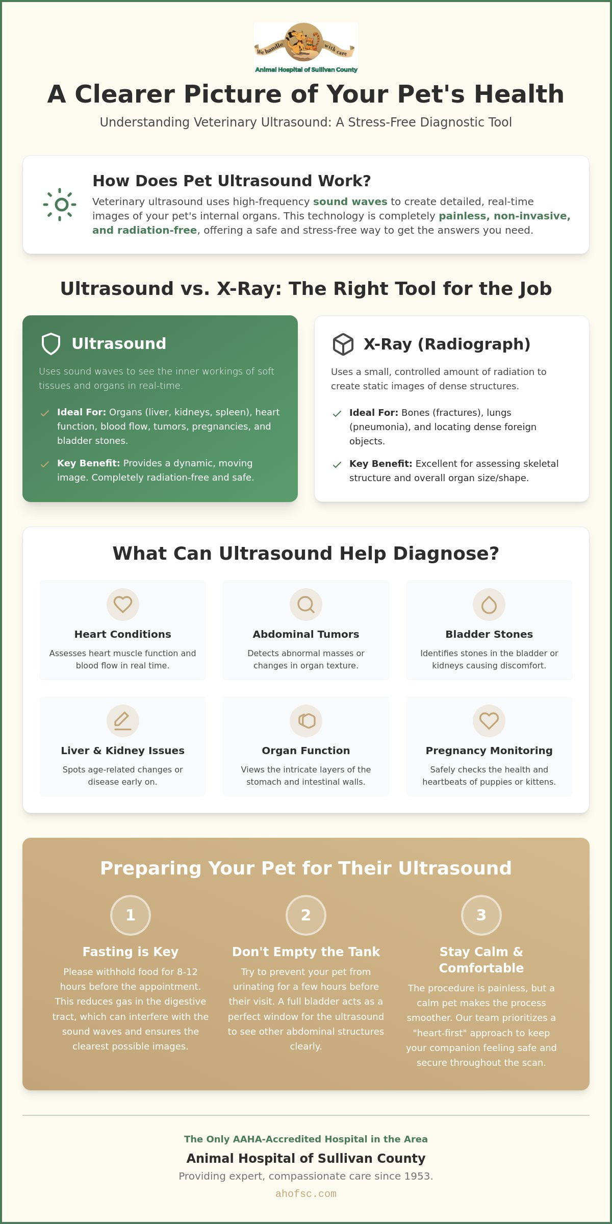 Pet ultrasound Sullivan County