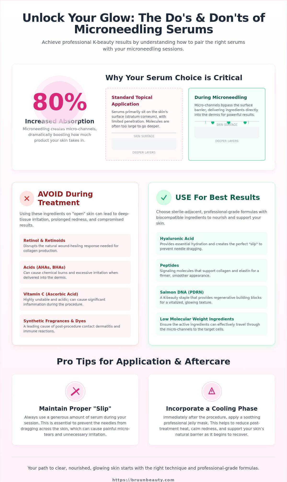 Microneedling serum mistakes