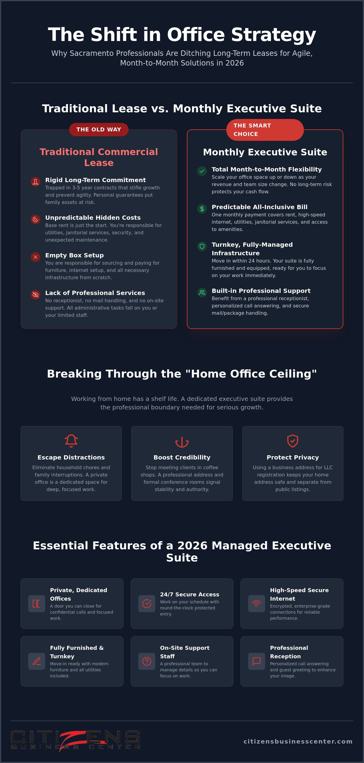 Office space for rent Sacramento monthly