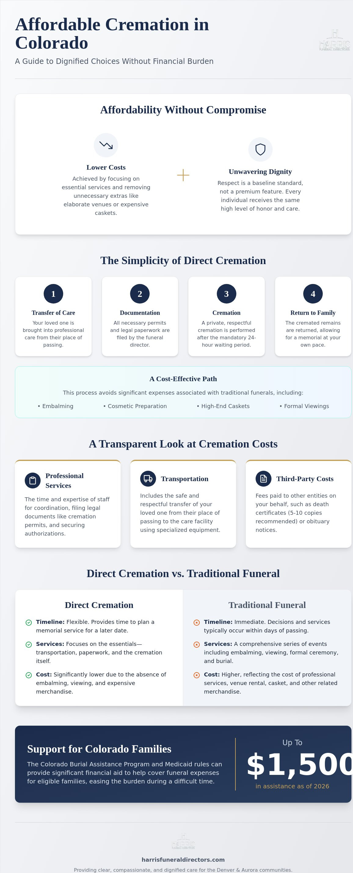 Affordable cremation