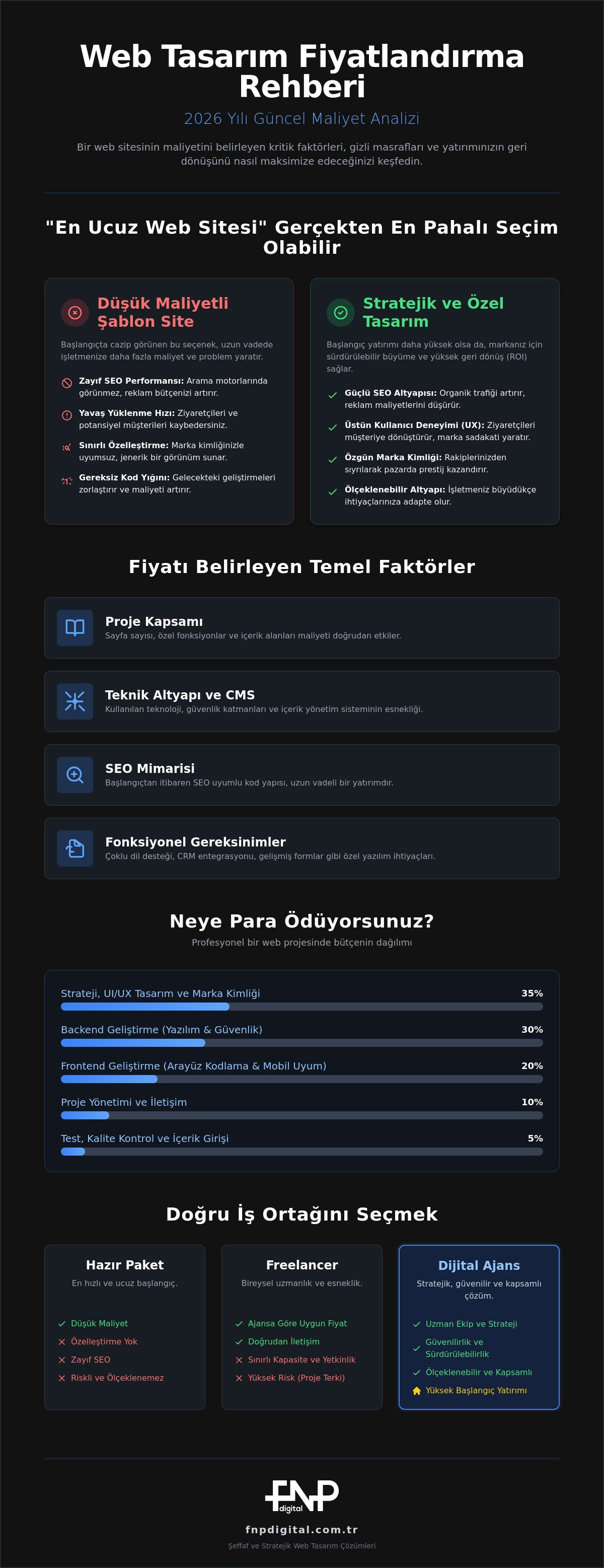 Web tasarım fiyatları