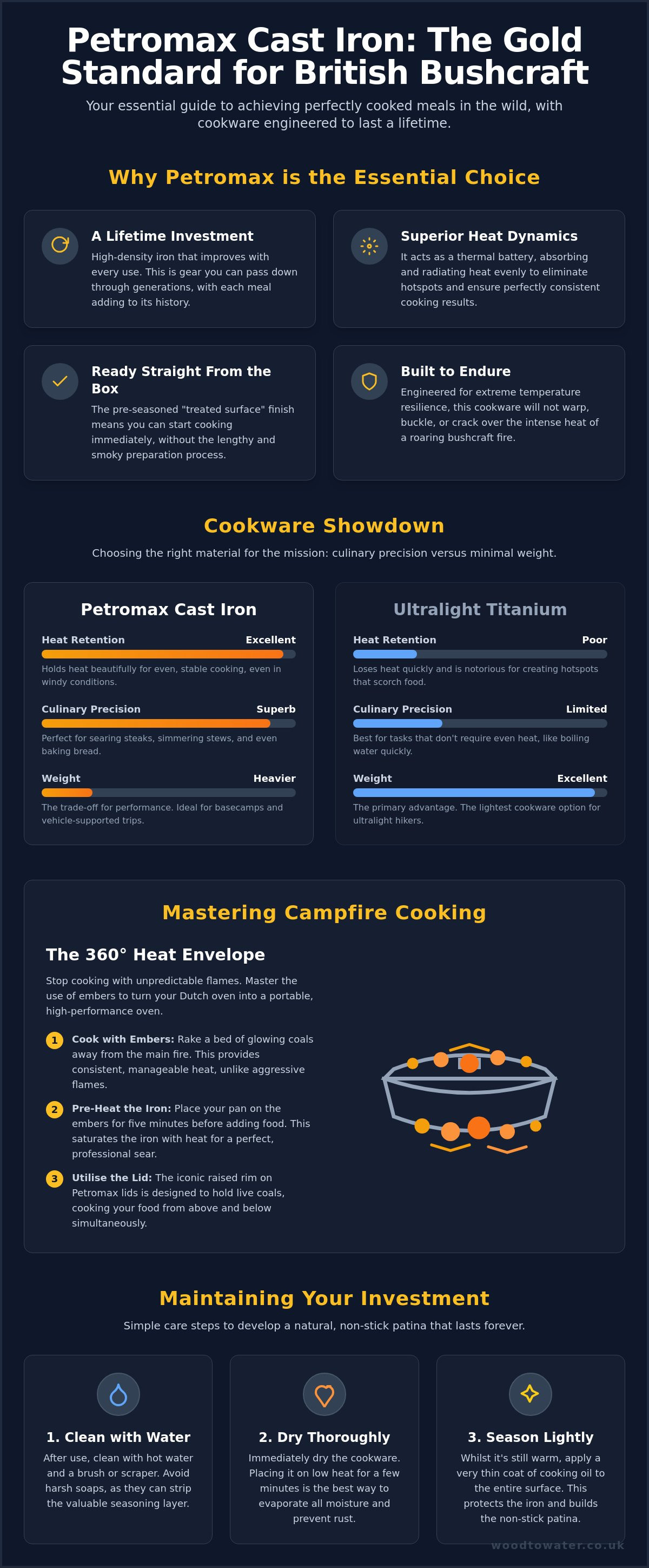 Petromax cast iron