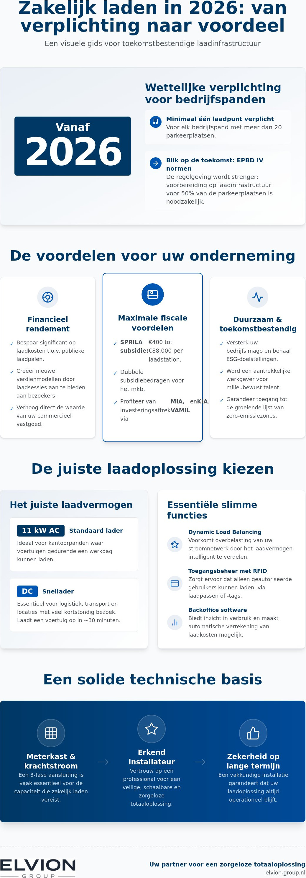 Laadpaal bedrijf installeren