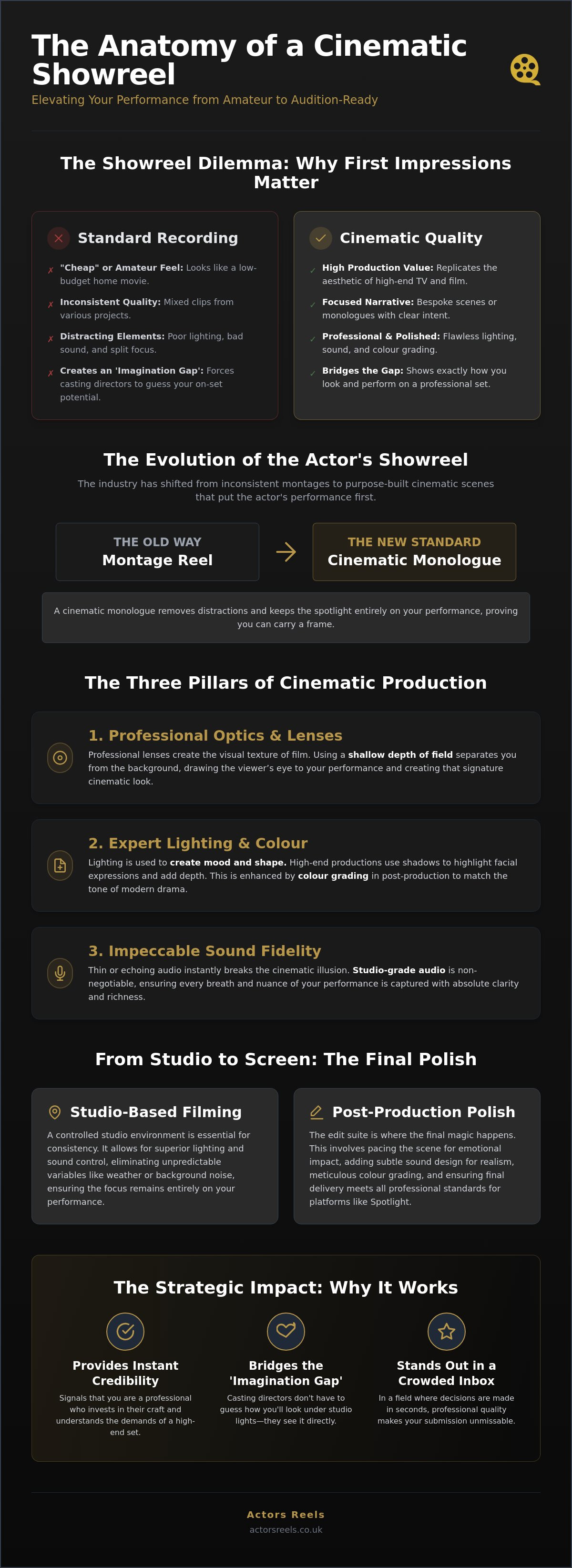 Cinematic quality showreel
