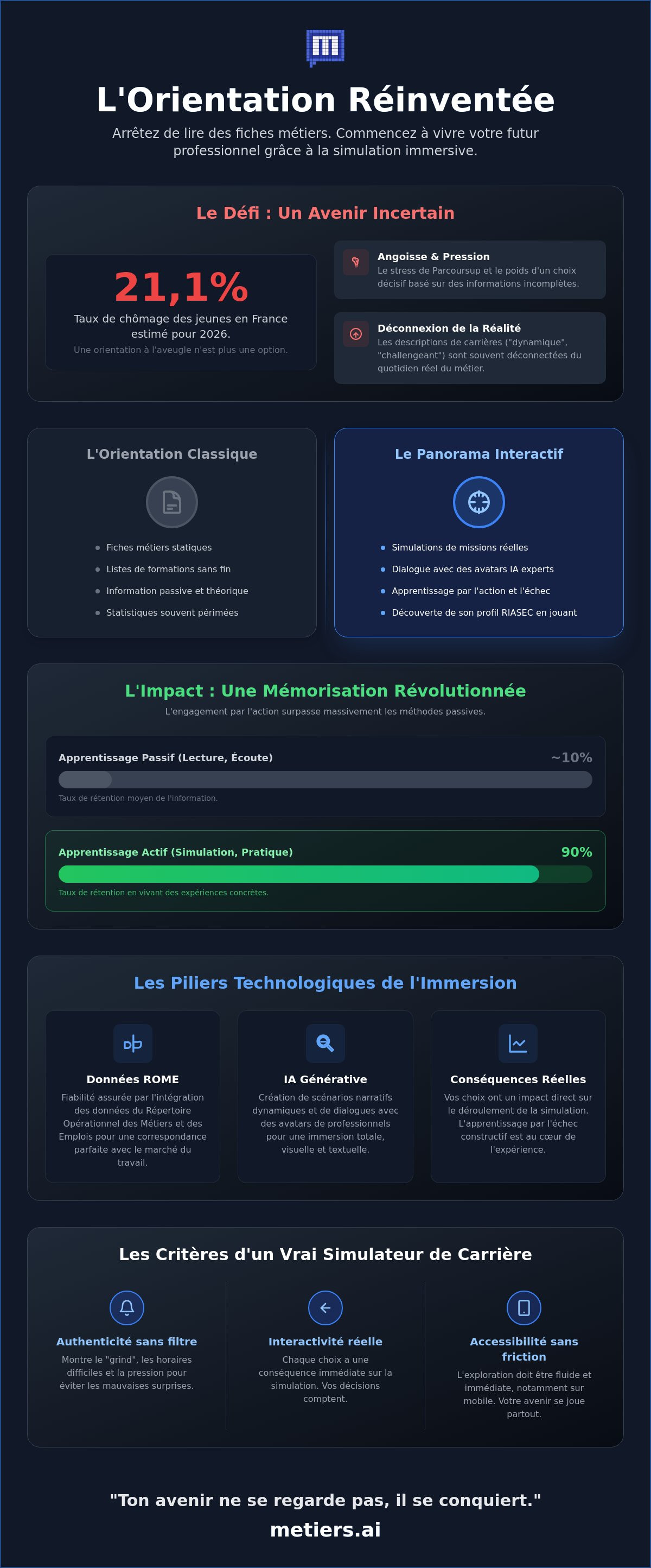 Panorama des métiers interactif