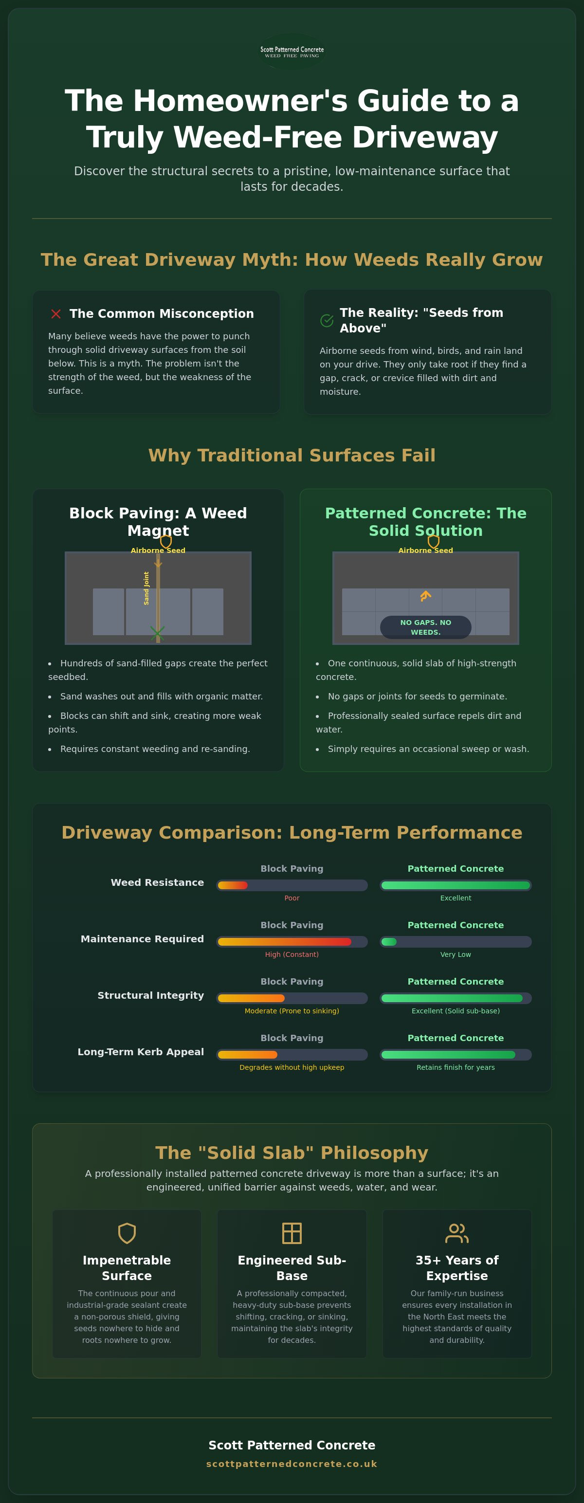 Weed free driveway options