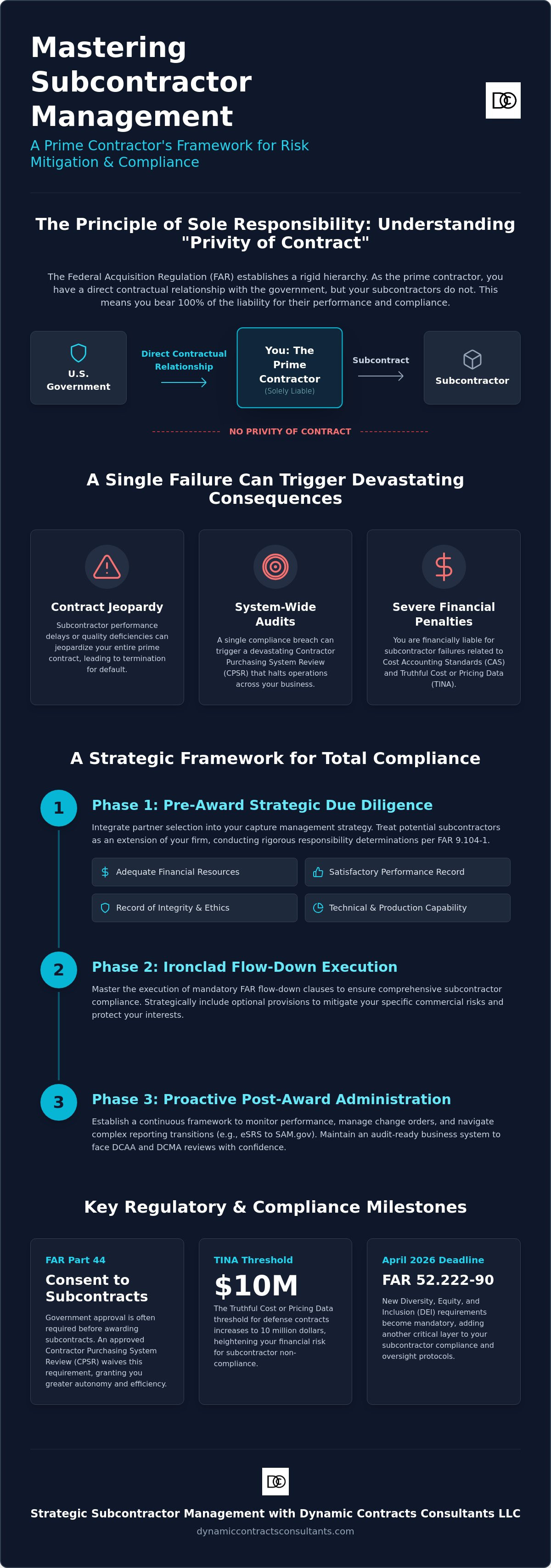 Subcontractor management for government contracts
