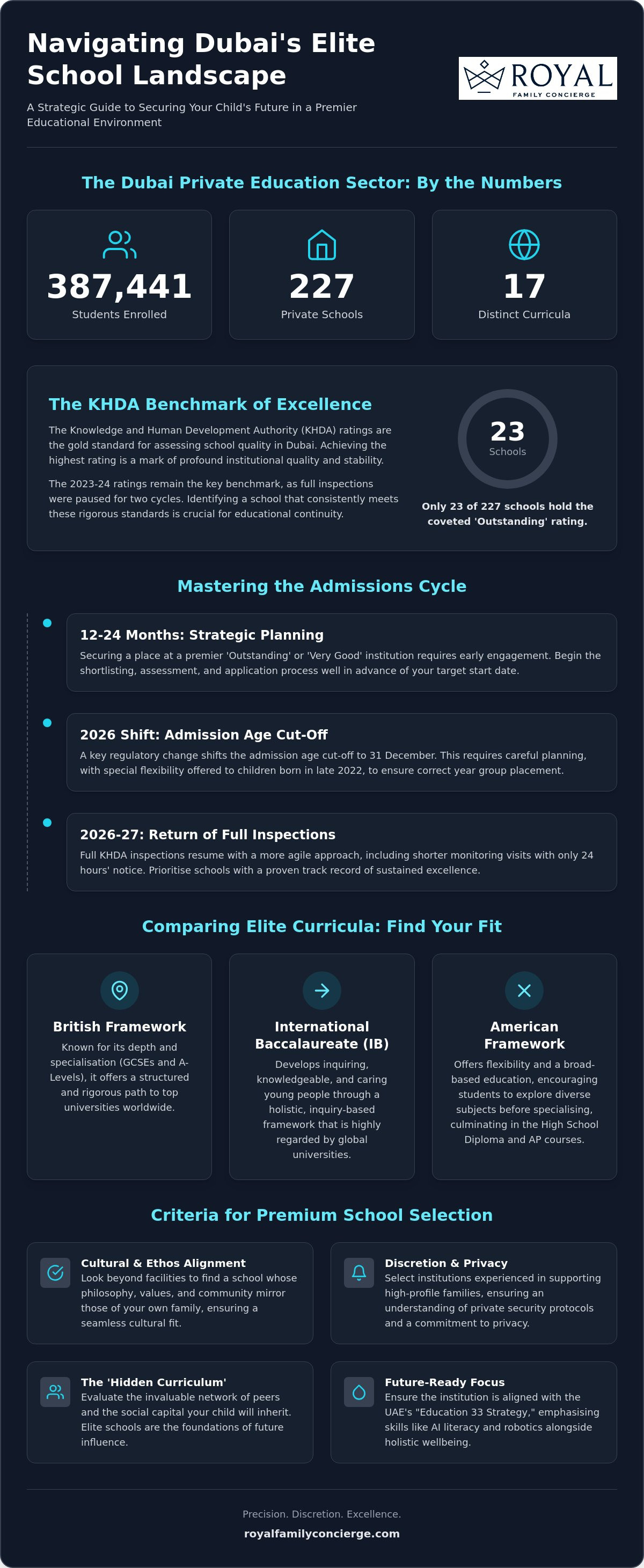 School application guidance Dubai