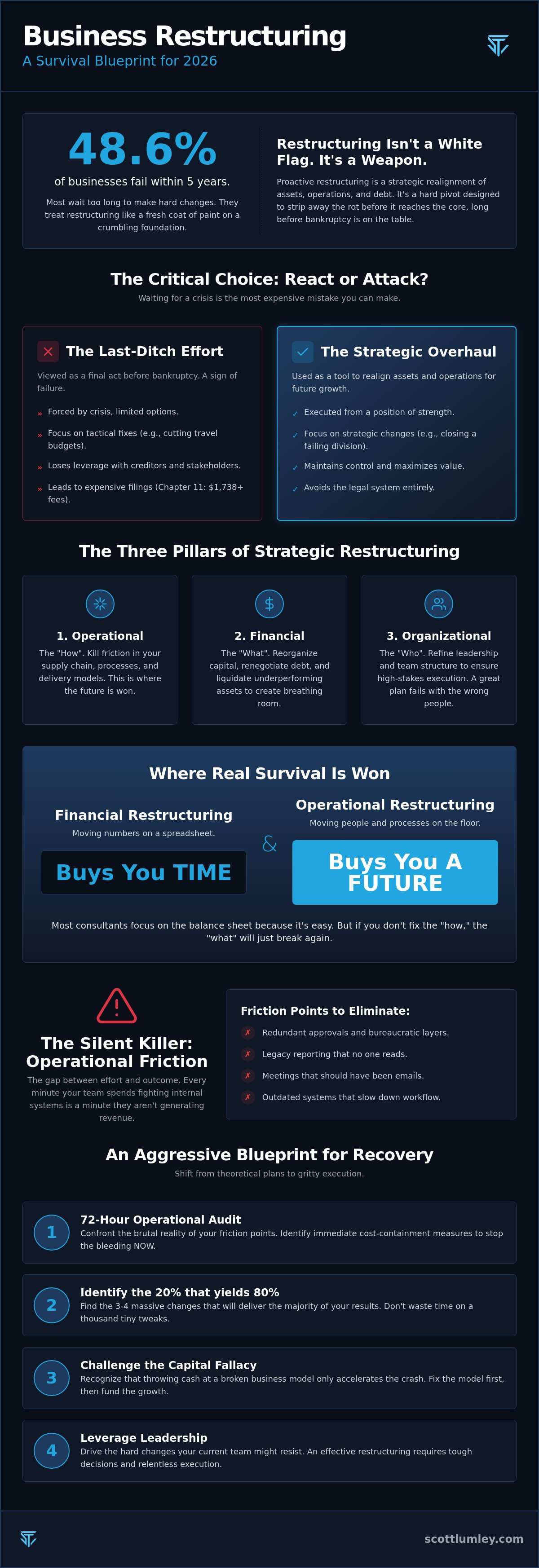 Business restructuring strategies
