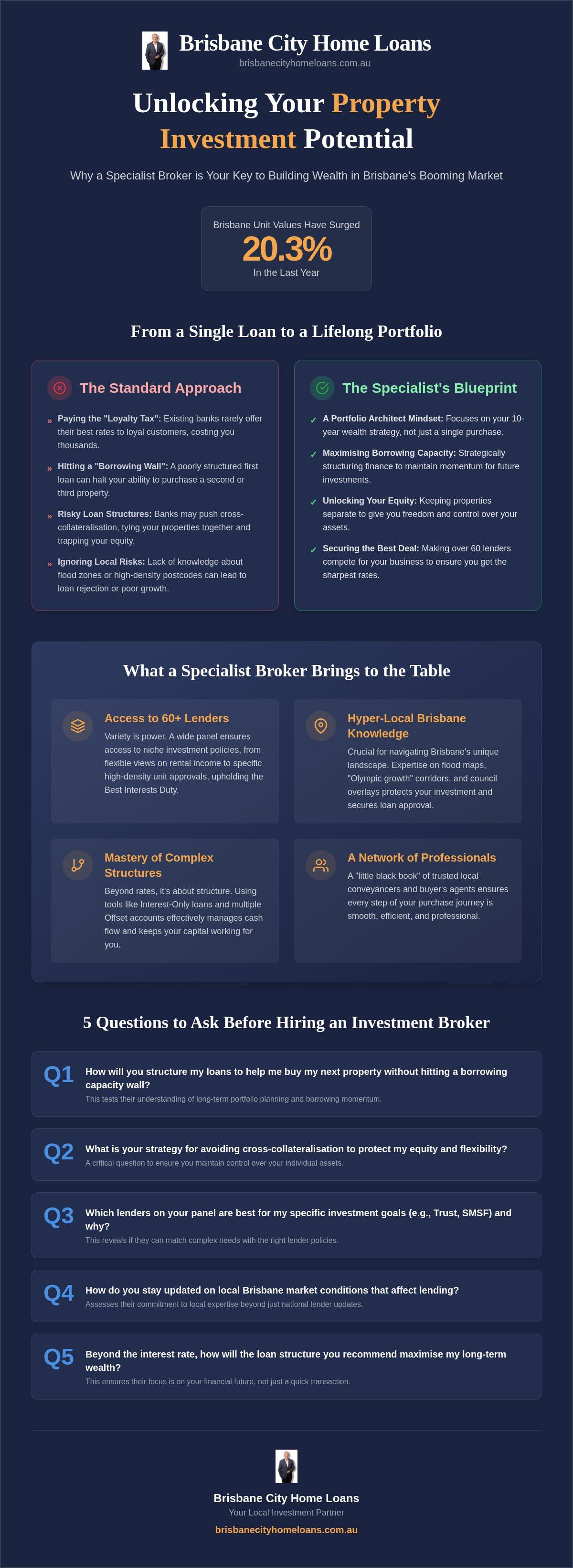 Best mortgage broker for investment property Brisbane