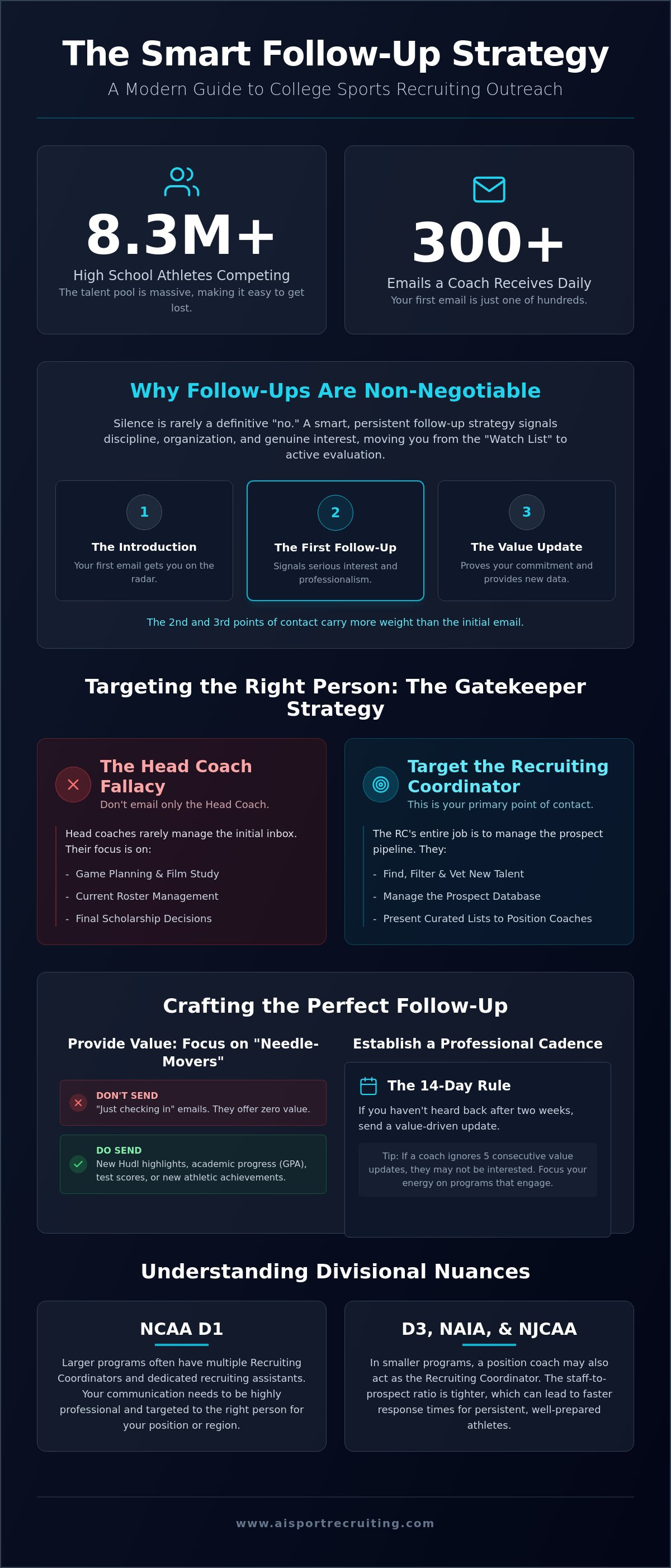 Smart follow-up coach outreach recruiting