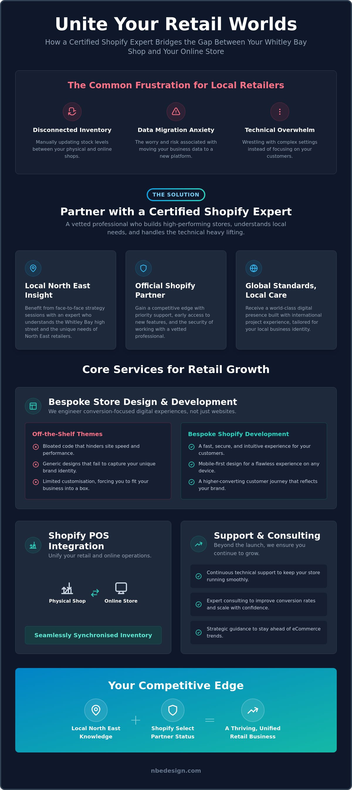 Shopify expert whitley bay